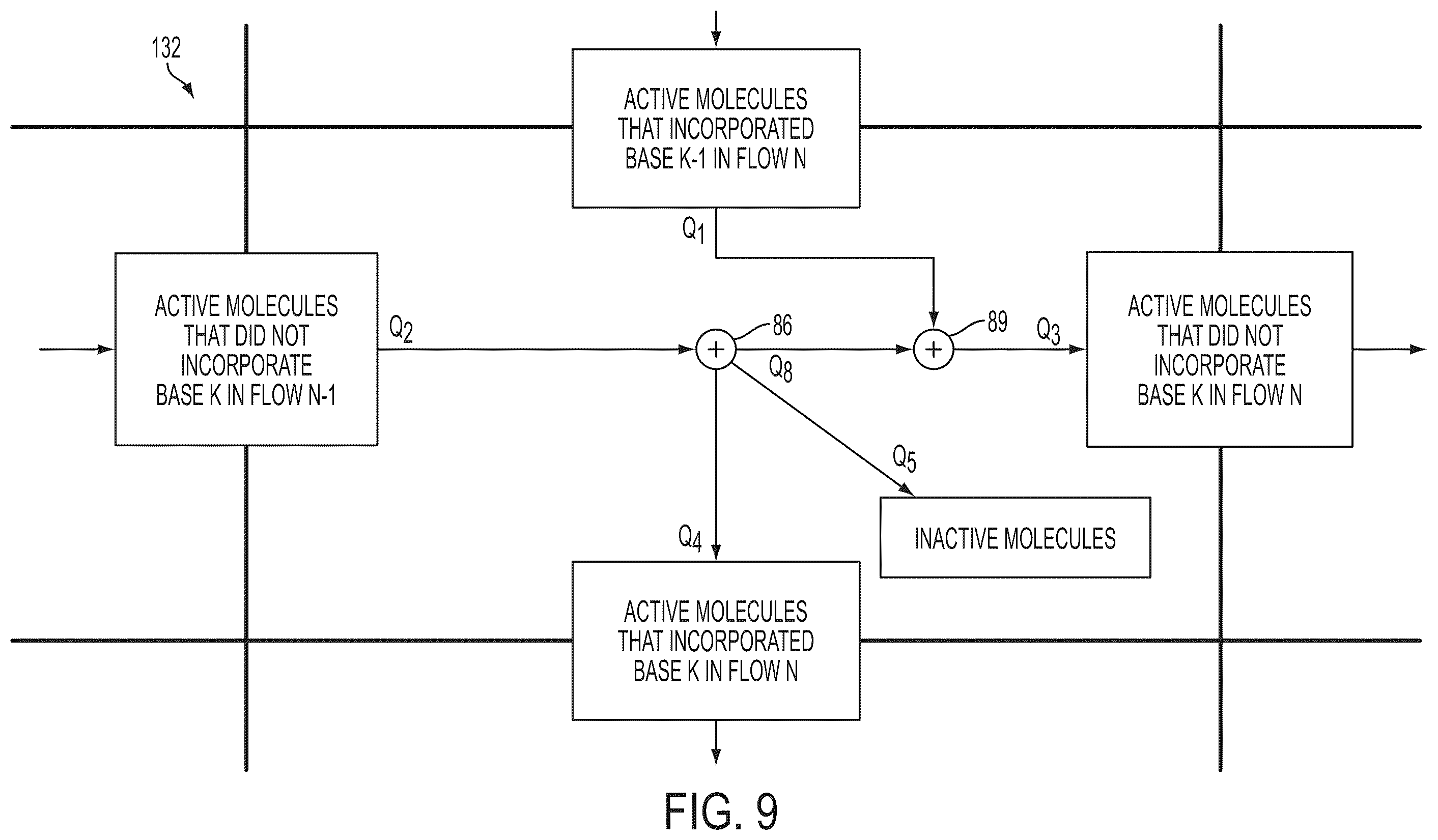 Patent US12597490 Figure 9 – Methods and systems for modeling phasing effects in sequencing using termination chemistry