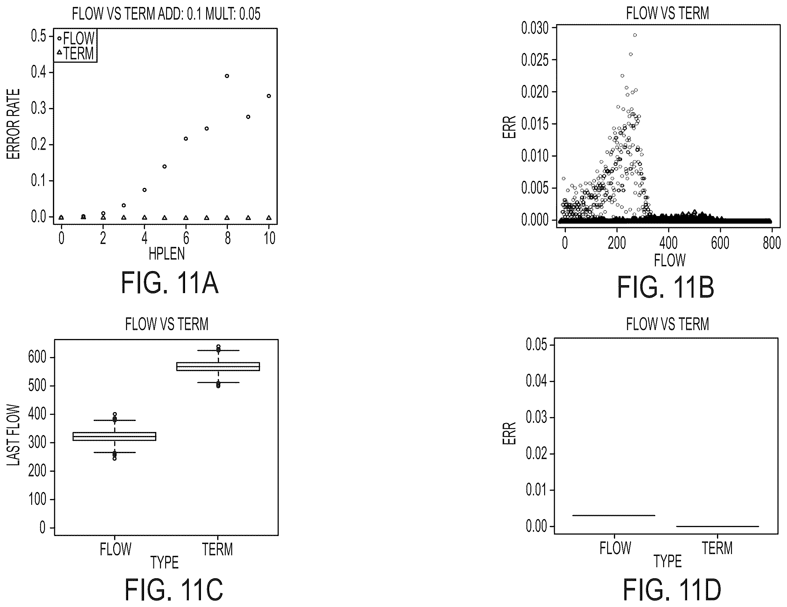 Patent US12597490 Figure 11 – Methods and systems for modeling phasing effects in sequencing using termination chemistry
