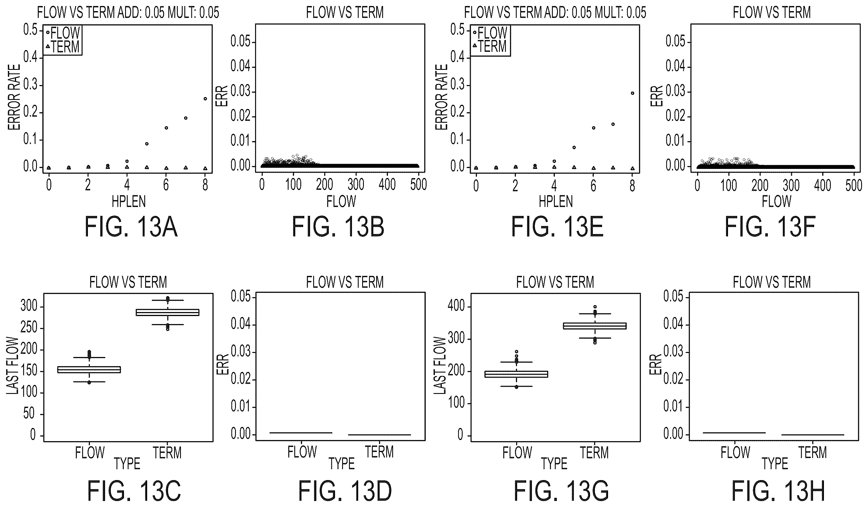 Patent US12597490 Figure 13 – Methods and systems for modeling phasing effects in sequencing using termination chemistry