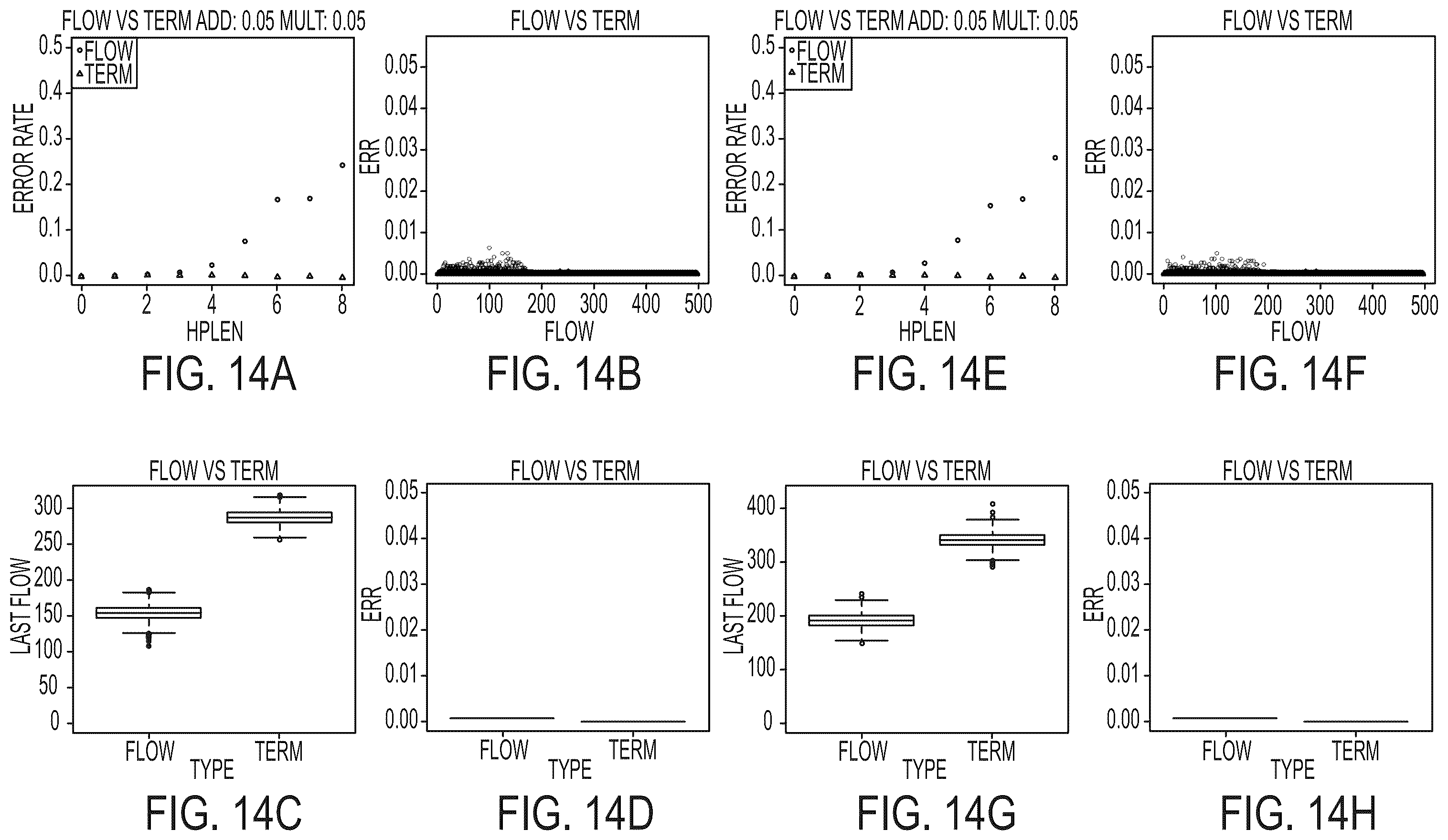 Patent US12597490 Figure 14 – Methods and systems for modeling phasing effects in sequencing using termination chemistry