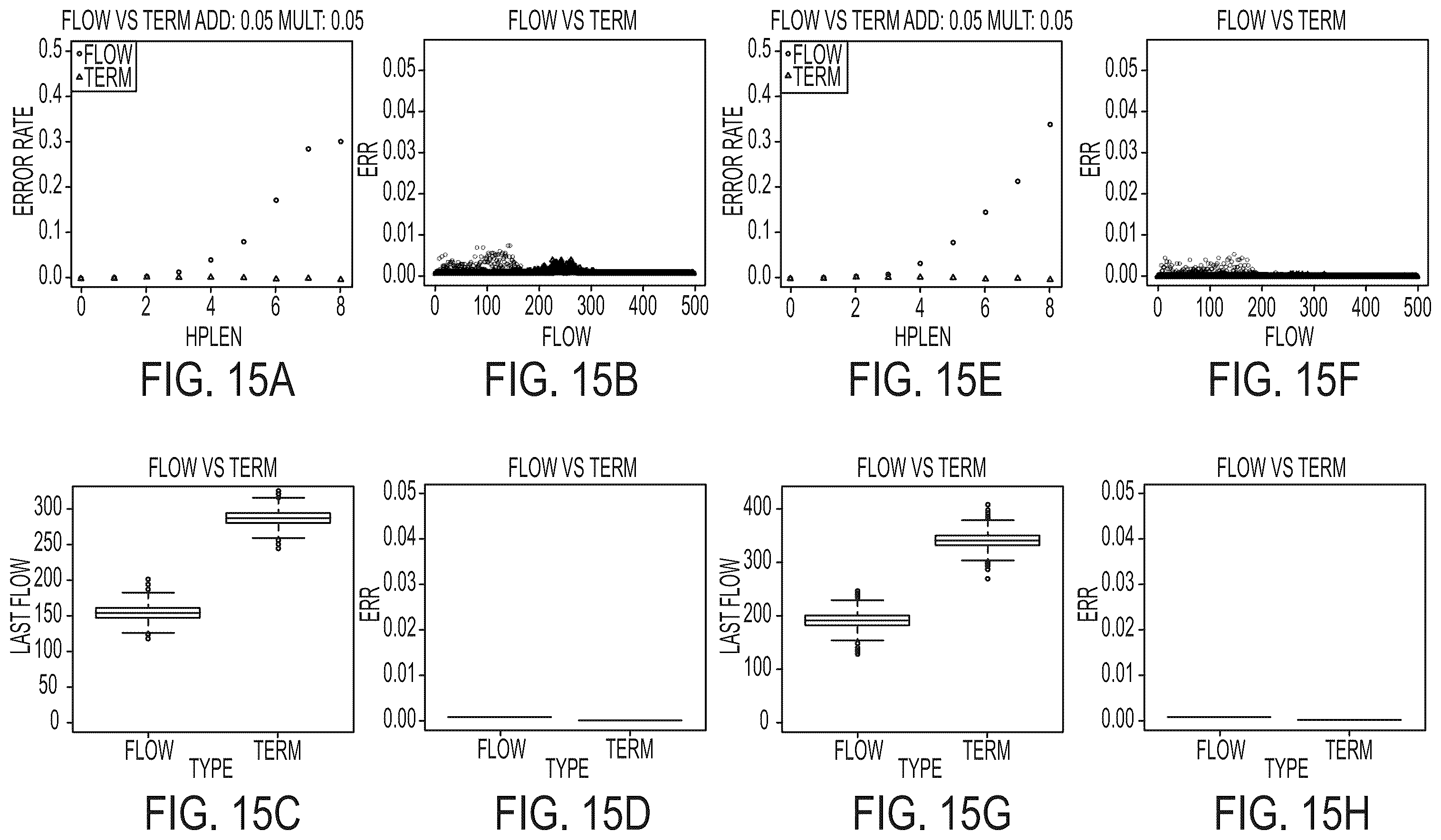 Patent US12597490 Figure 15 – Methods and systems for modeling phasing effects in sequencing using termination chemistry