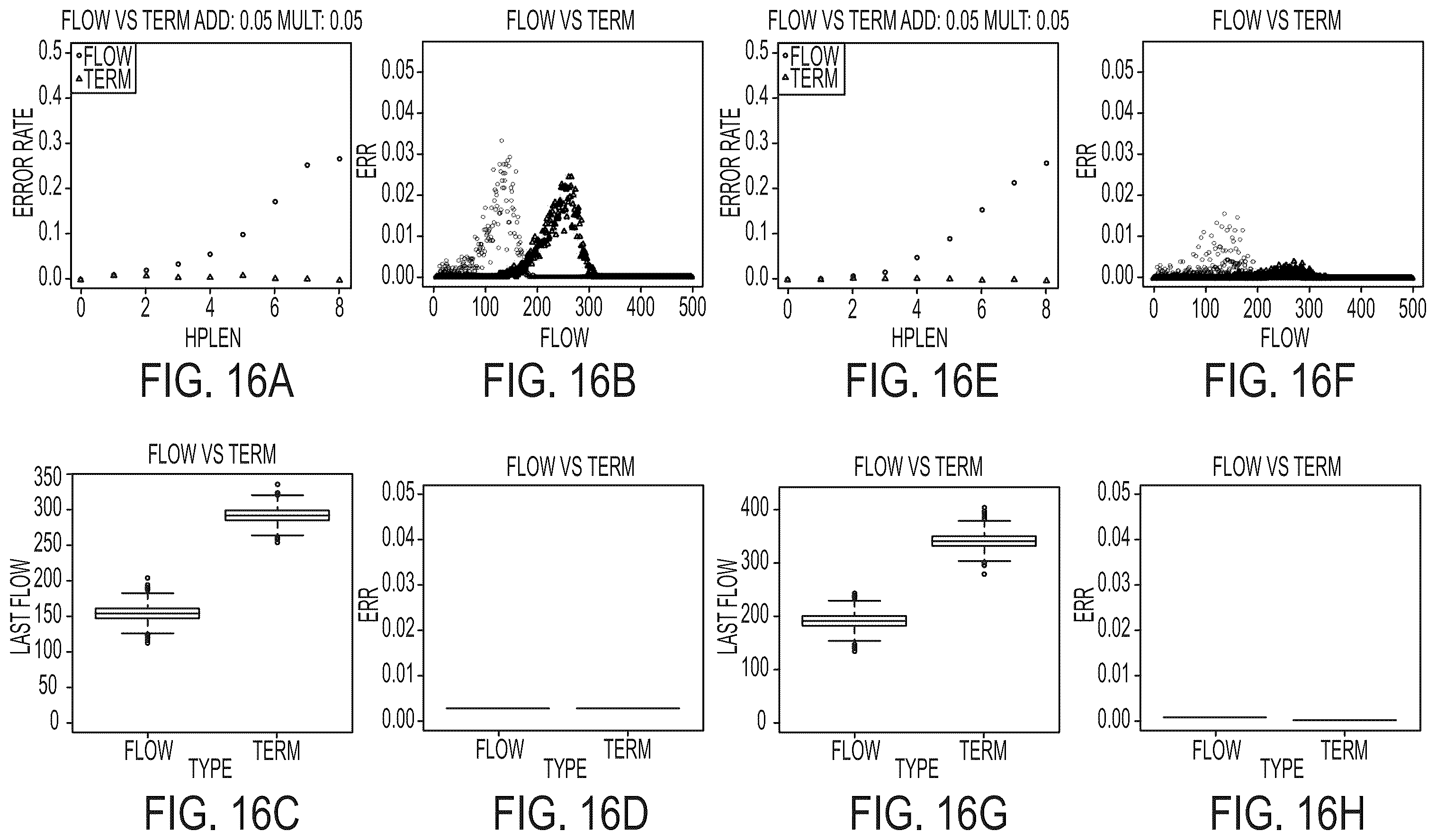 Patent US12597490 Figure 16 – Methods and systems for modeling phasing effects in sequencing using termination chemistry