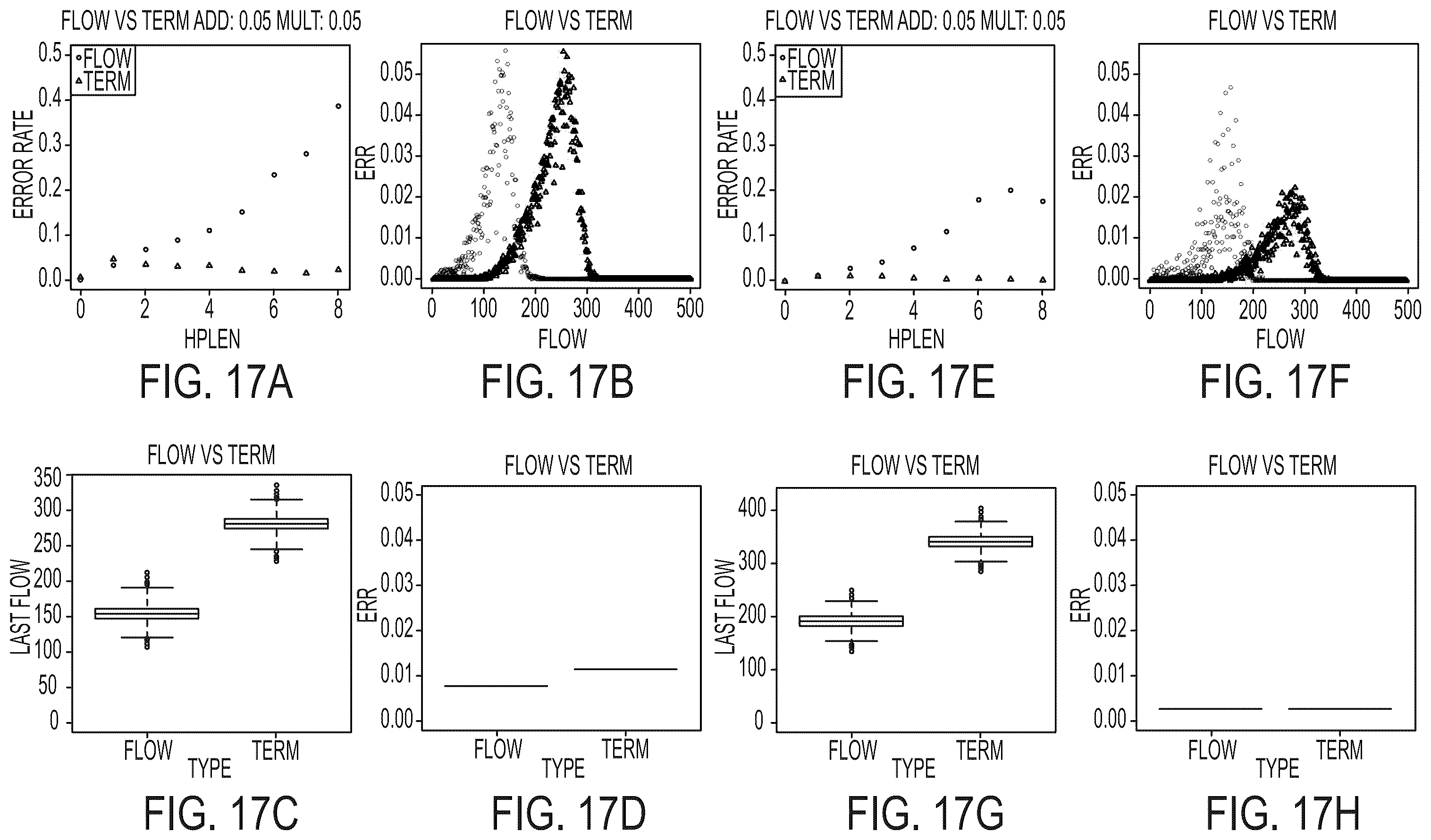 Patent US12597490 Figure 17 – Methods and systems for modeling phasing effects in sequencing using termination chemistry