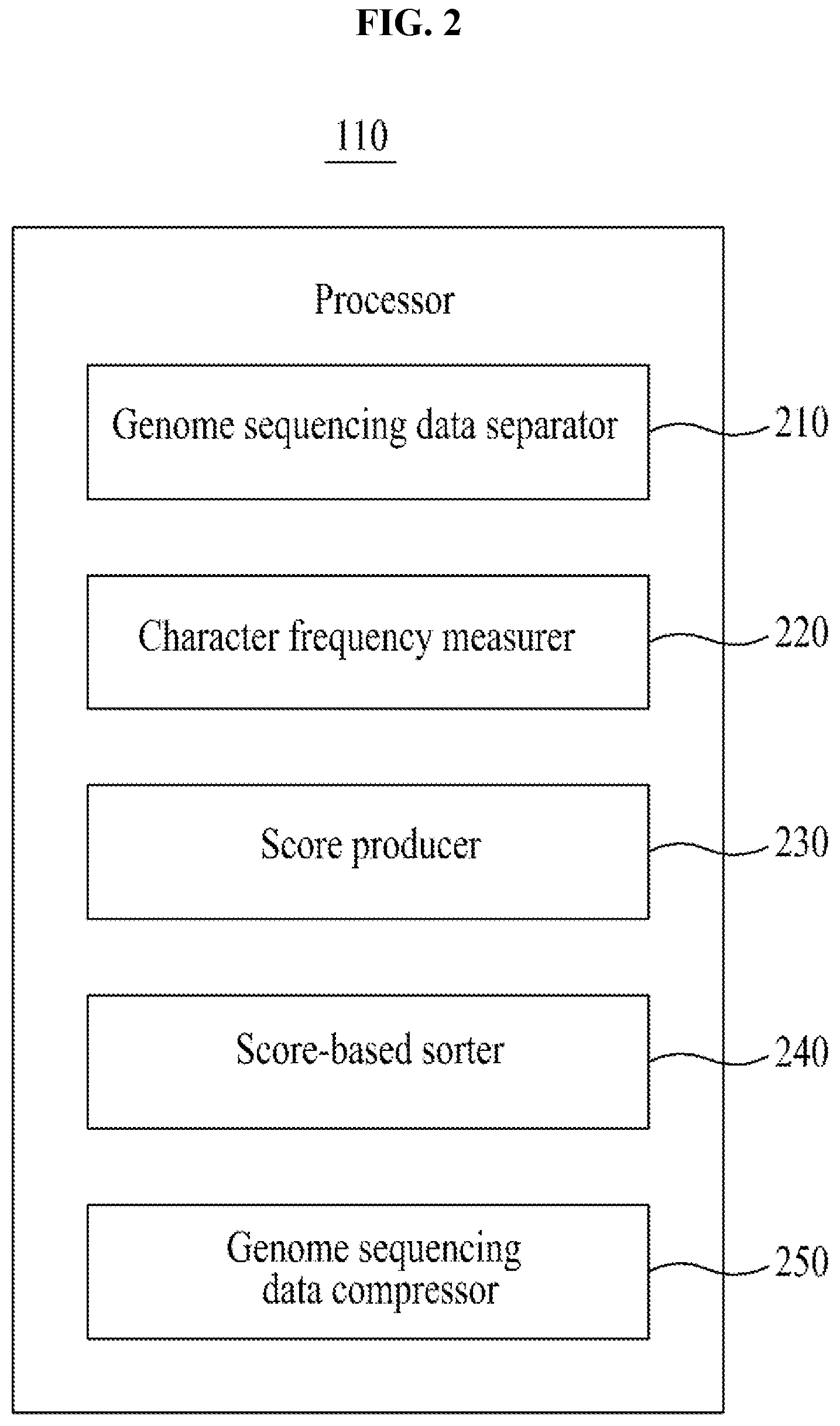 Patent US12597491 Figure 2 – Method and apparatus for compressing fastq data through character frequency-based sequence reordering
