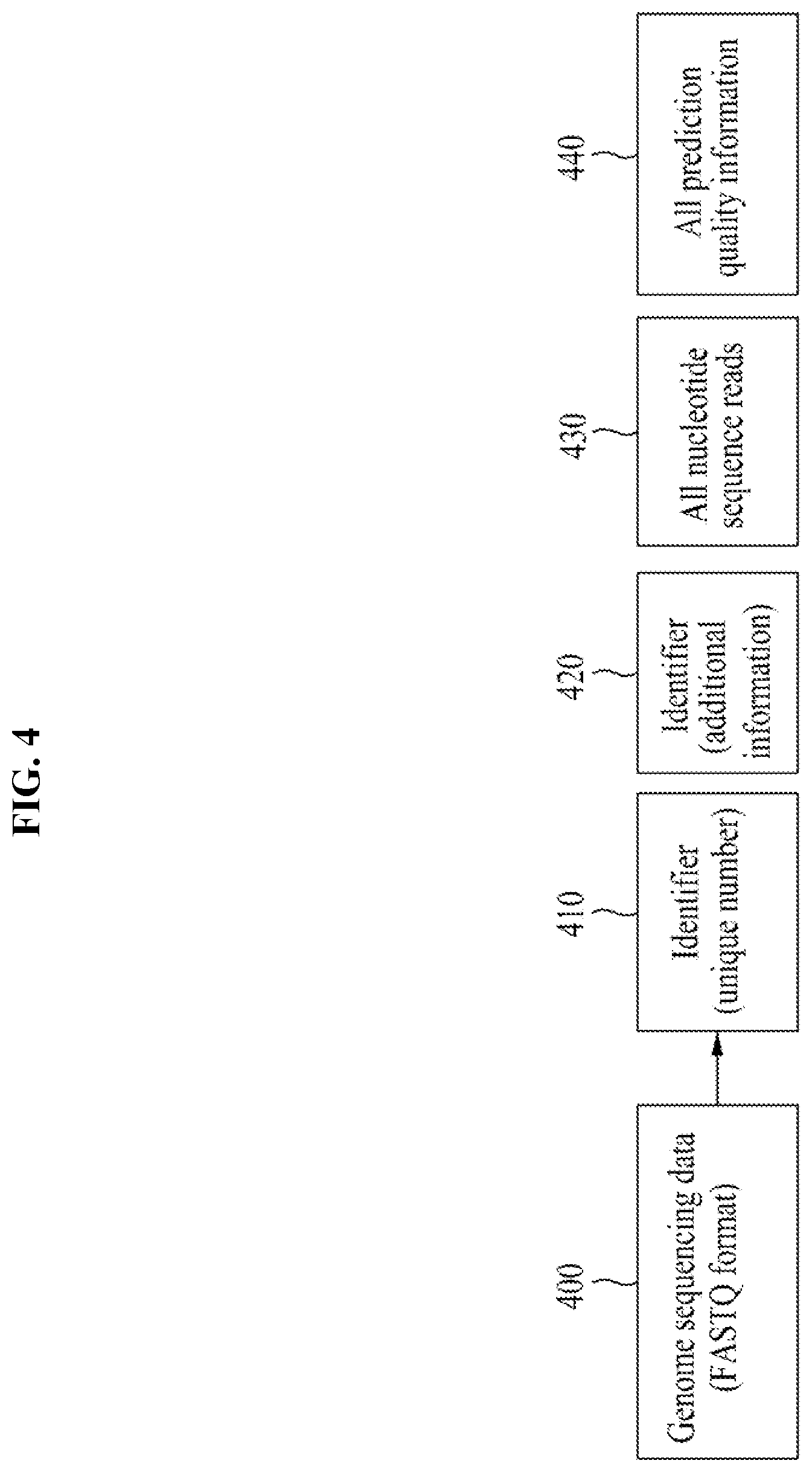 Patent US12597491 Figure 4 – Method and apparatus for compressing fastq data through character frequency-based sequence reordering