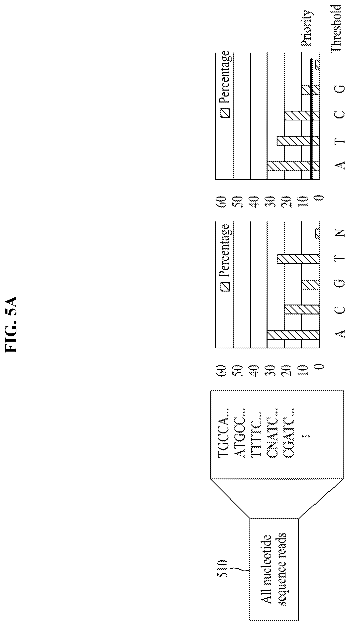 Patent US12597491 Figure 5 – Method and apparatus for compressing fastq data through character frequency-based sequence reordering
