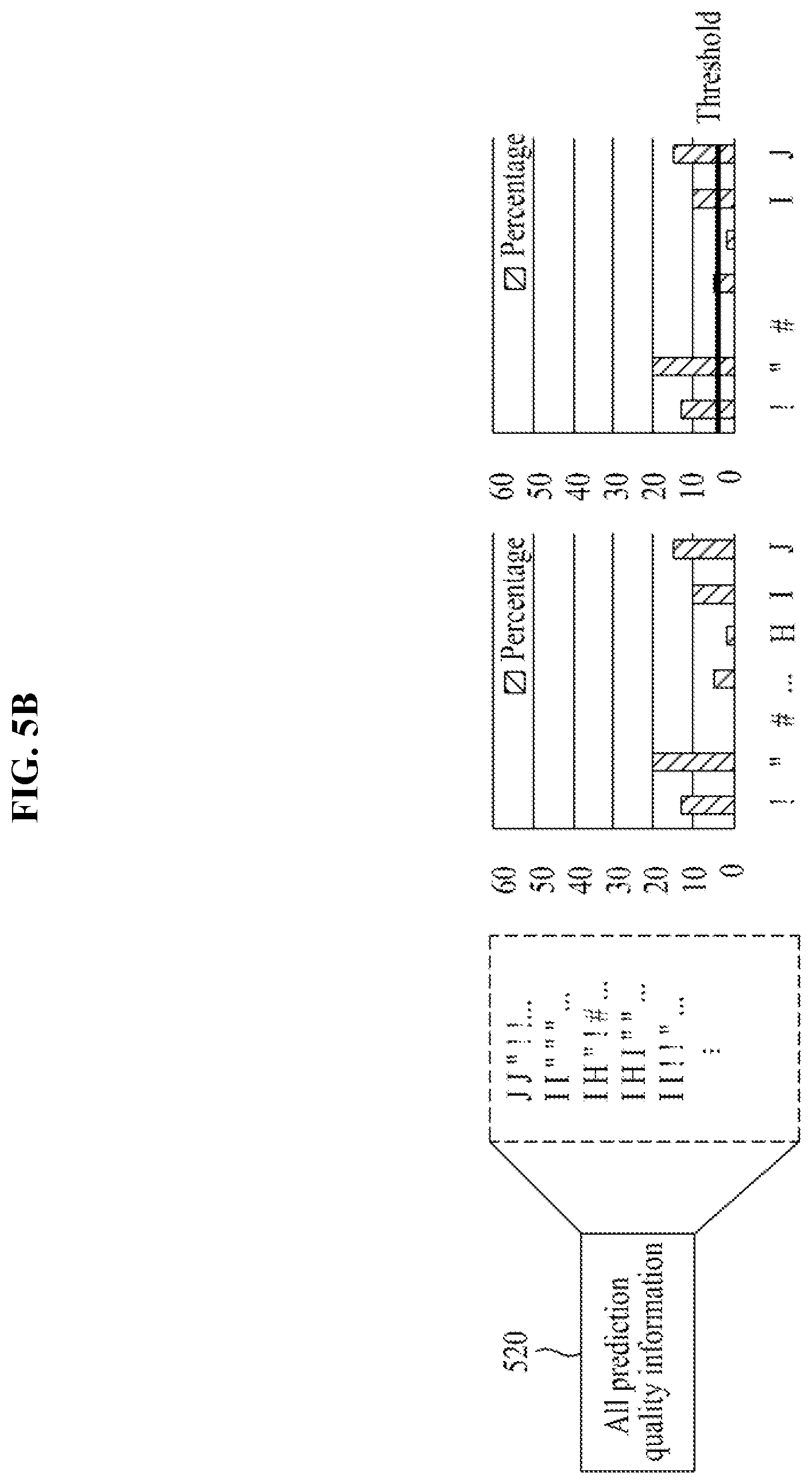 Patent US12597491 Figure 6 – Method and apparatus for compressing fastq data through character frequency-based sequence reordering
