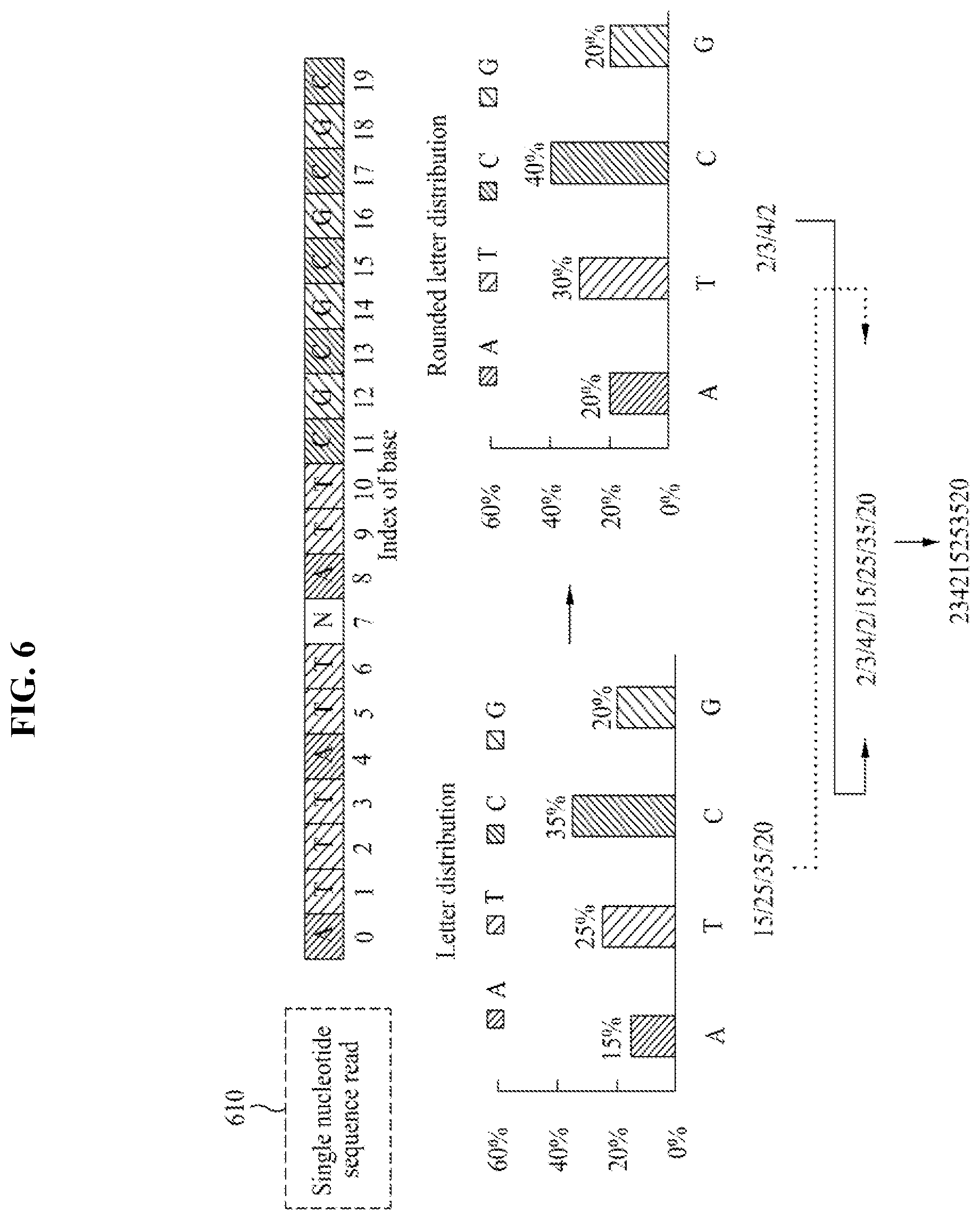 Patent US12597491 Figure 7 – Method and apparatus for compressing fastq data through character frequency-based sequence reordering