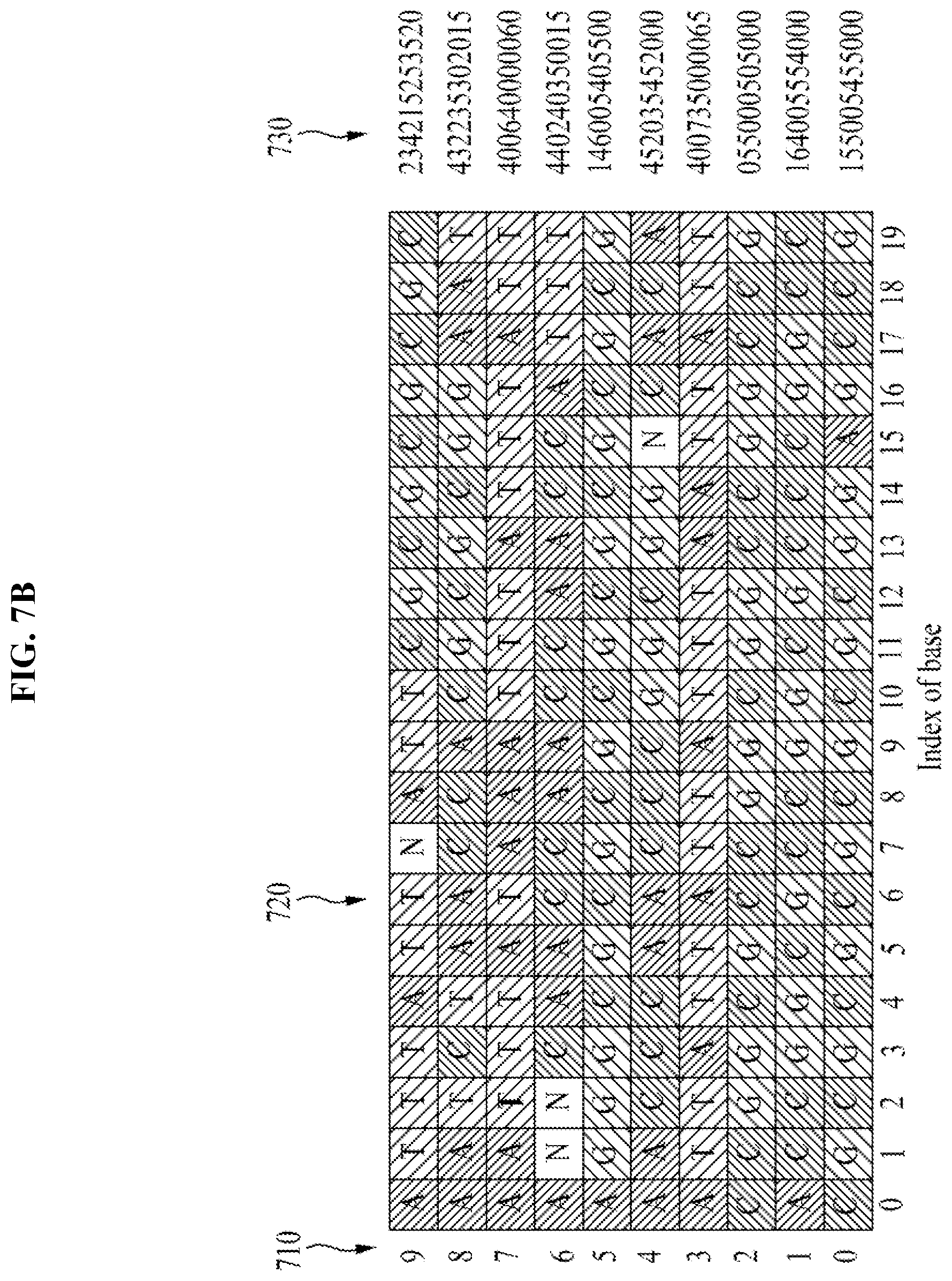 Patent US12597491 Figure 9 – Method and apparatus for compressing fastq data through character frequency-based sequence reordering
