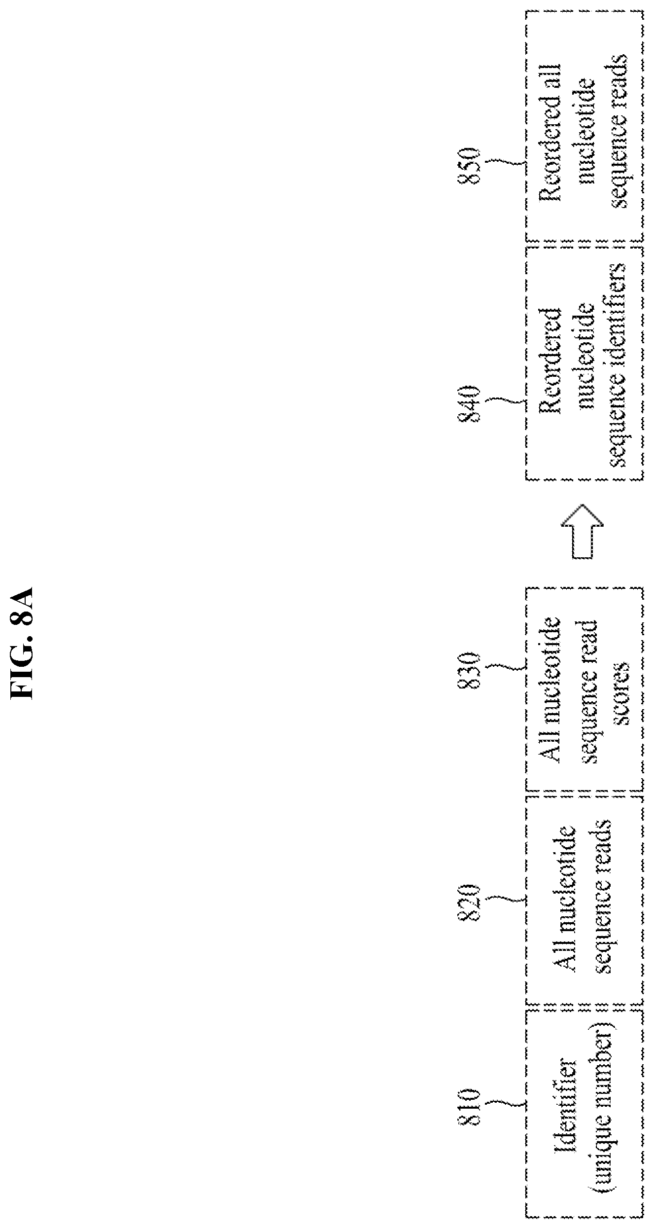 Patent US12597491 Figure 10 – Method and apparatus for compressing fastq data through character frequency-based sequence reordering