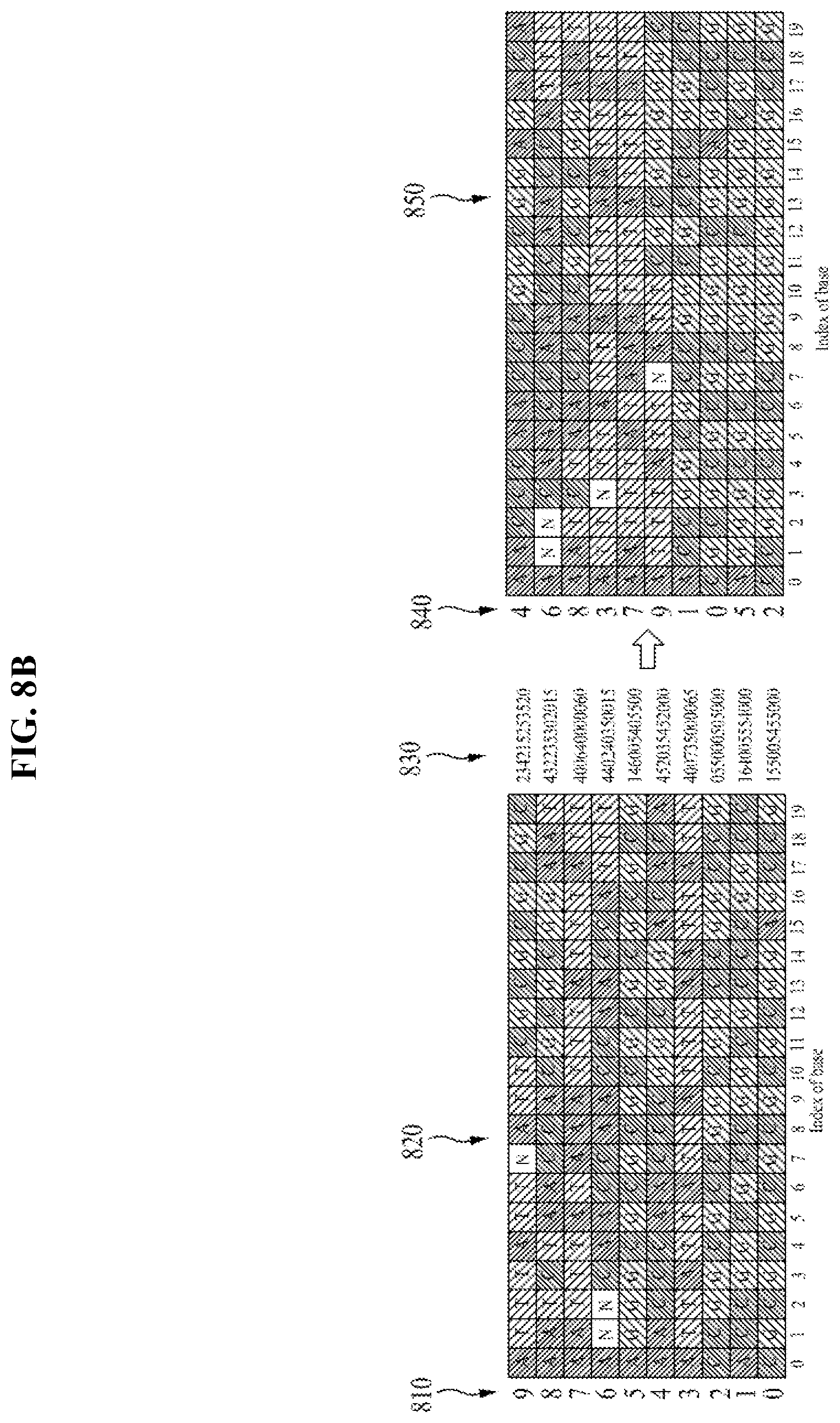 Patent US12597491 Figure 11 – Method and apparatus for compressing fastq data through character frequency-based sequence reordering