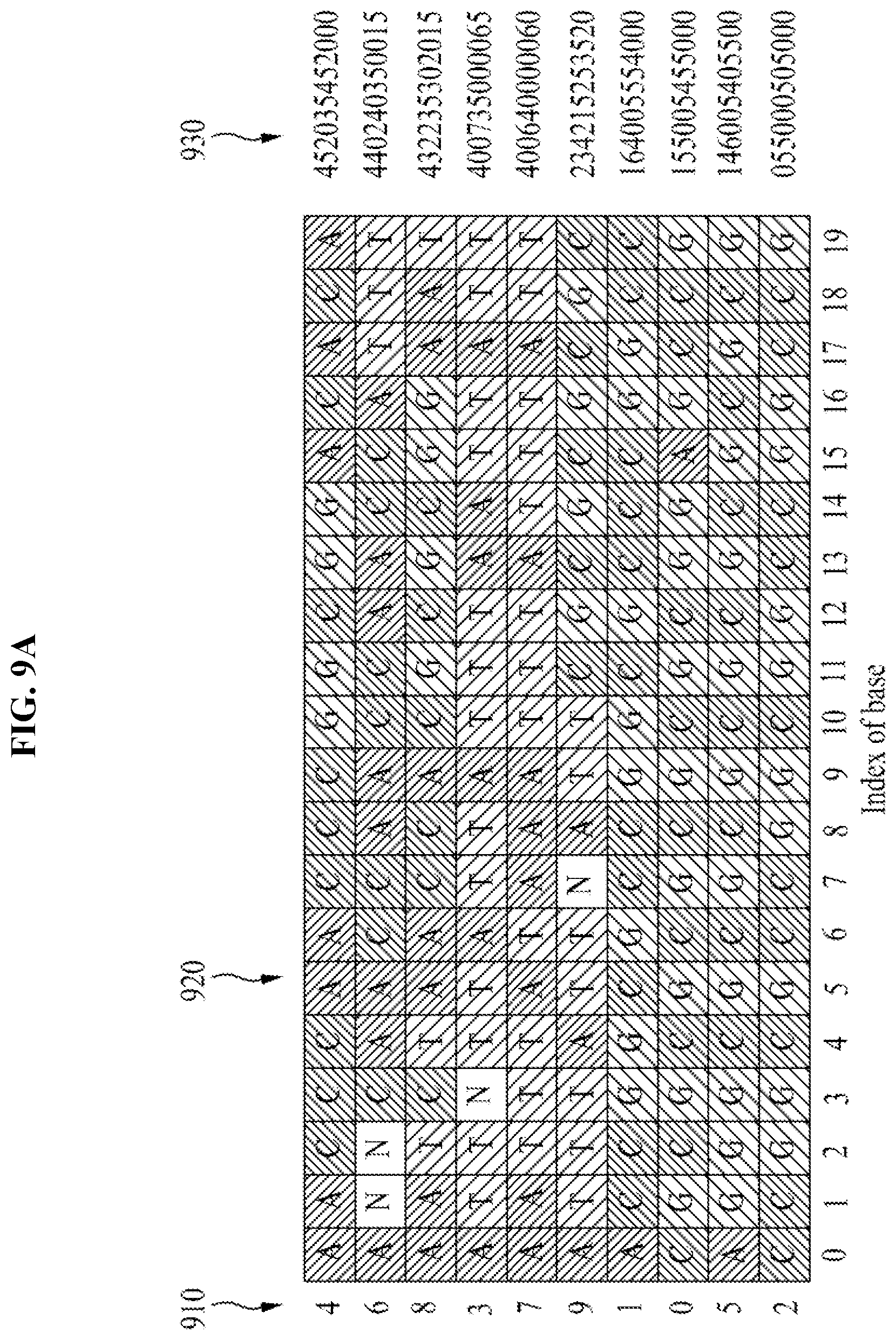 Patent US12597491 Figure 12 – Method and apparatus for compressing fastq data through character frequency-based sequence reordering