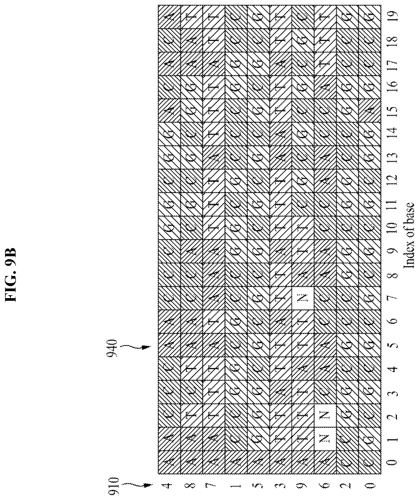 Patent US12597491 Figure 13 – Method and apparatus for compressing fastq data through character frequency-based sequence reordering