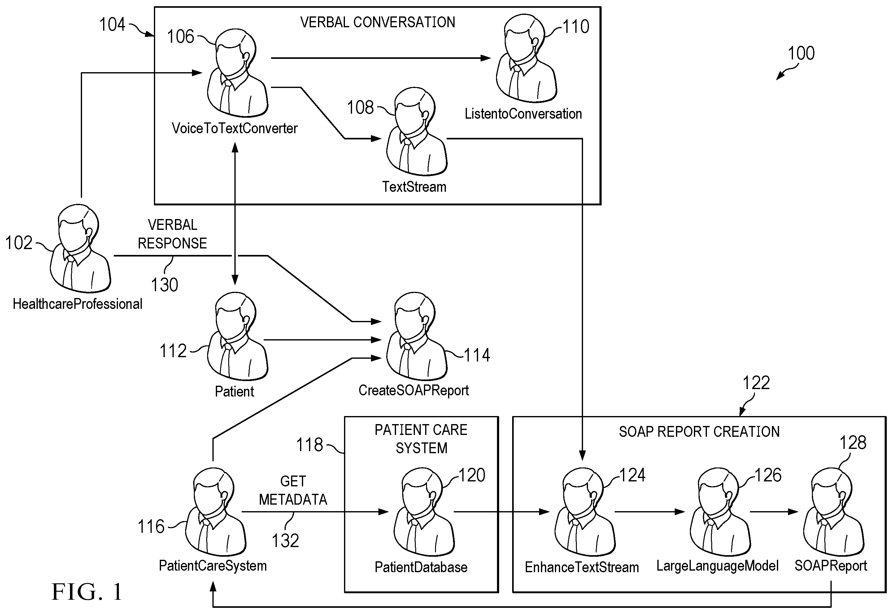 Patent US12597495 Figure 1 – System, method, and apparatus for automating creation of subjective, objective, assessment, and plan (SOAP) reports