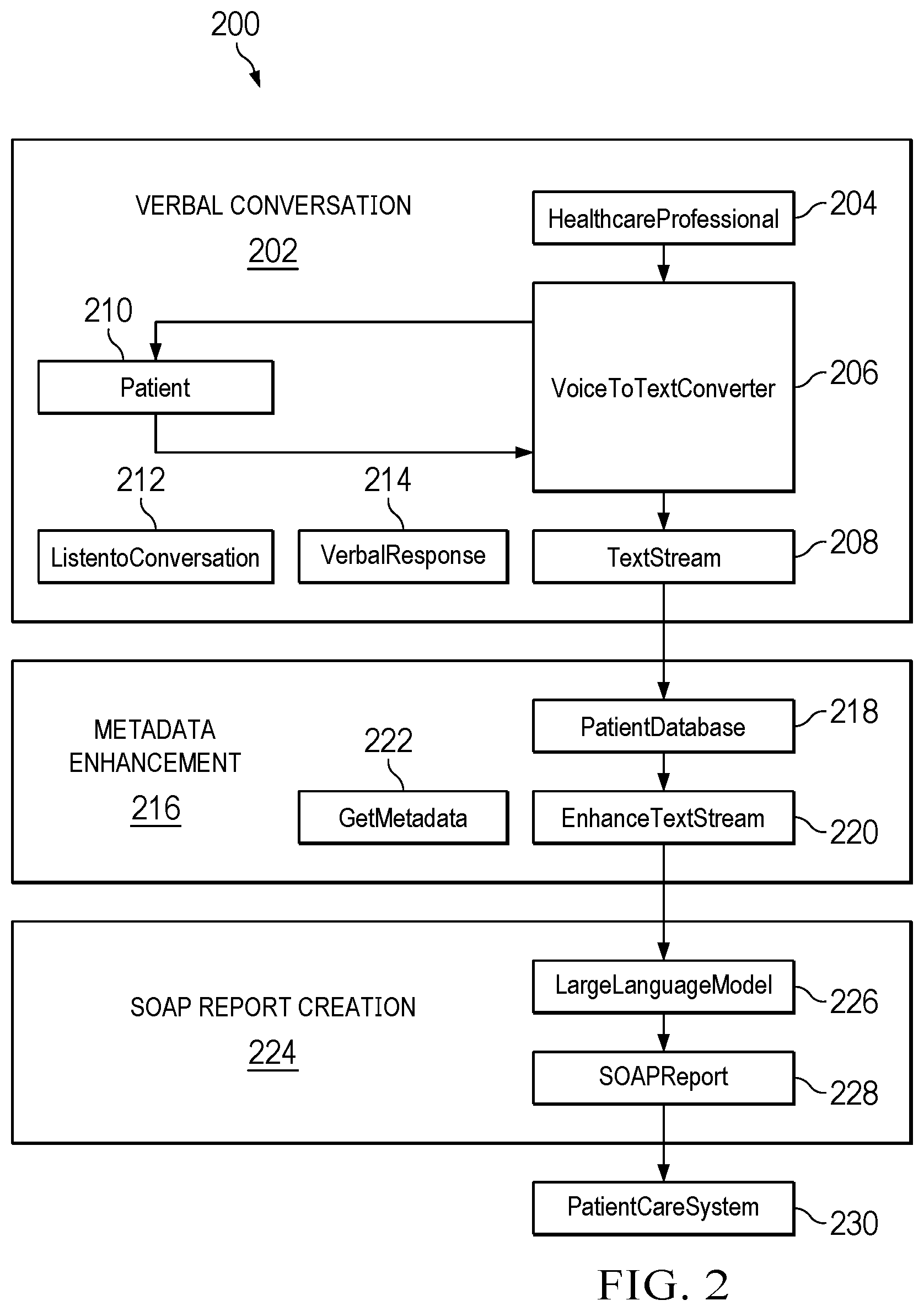 Patent US12597495 Figure 2 – System, method, and apparatus for automating creation of subjective, objective, assessment, and plan (SOAP) reports