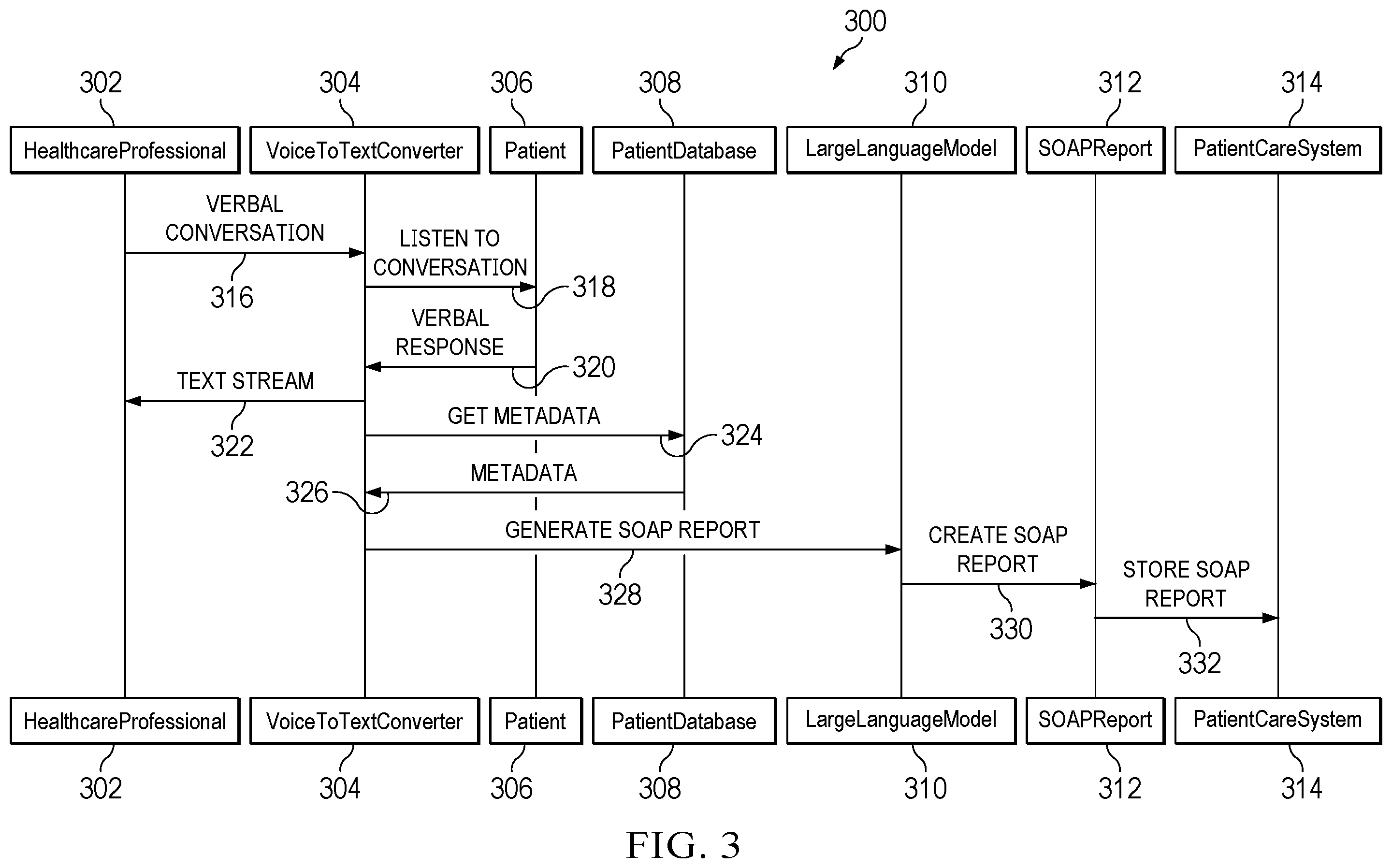 Patent US12597495 Figure 3 – System, method, and apparatus for automating creation of subjective, objective, assessment, and plan (SOAP) reports