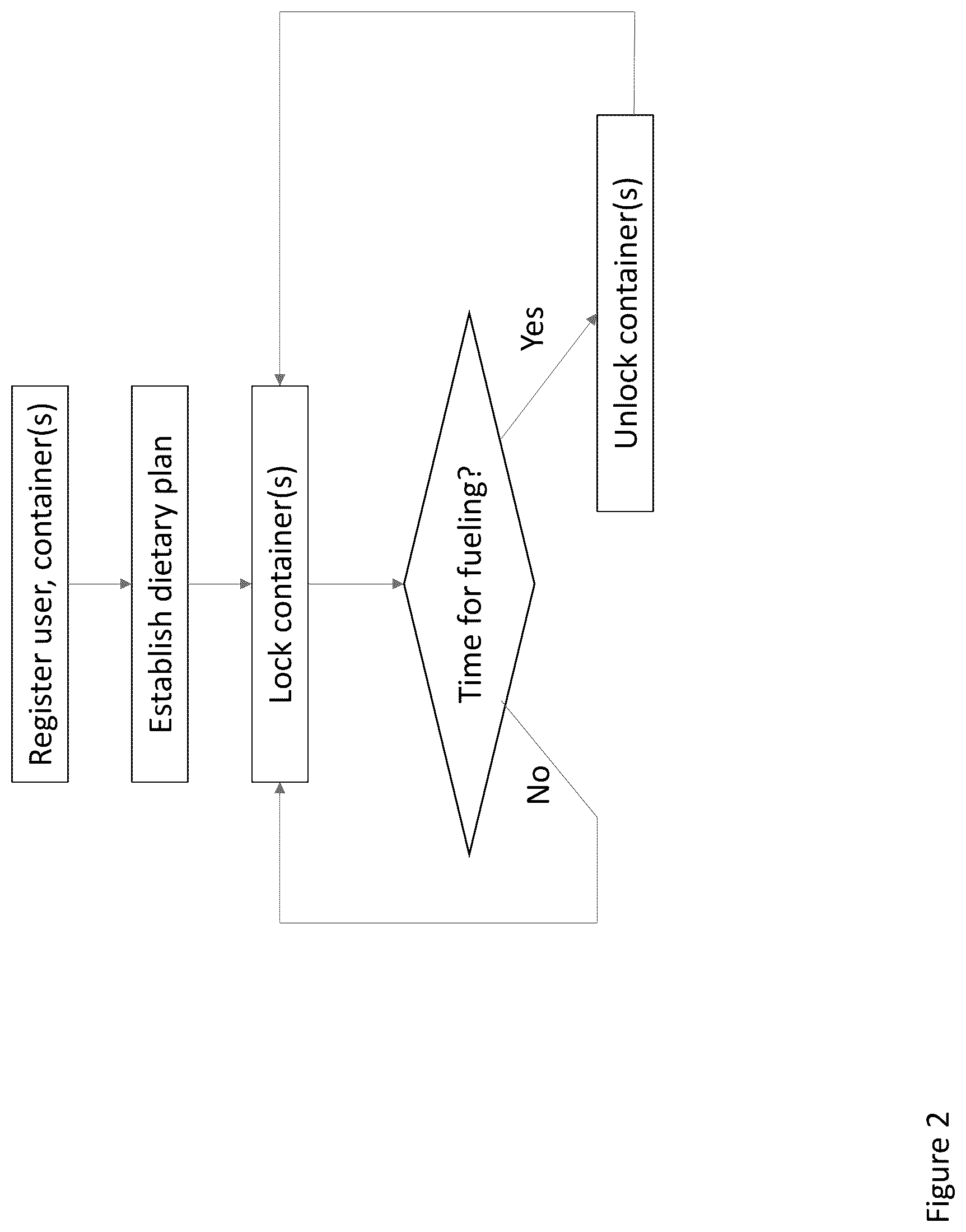 Patent US12597502 Figure 2 – Devices, systems, methods for facilitating intermittent fueling or other dietary plan adherence