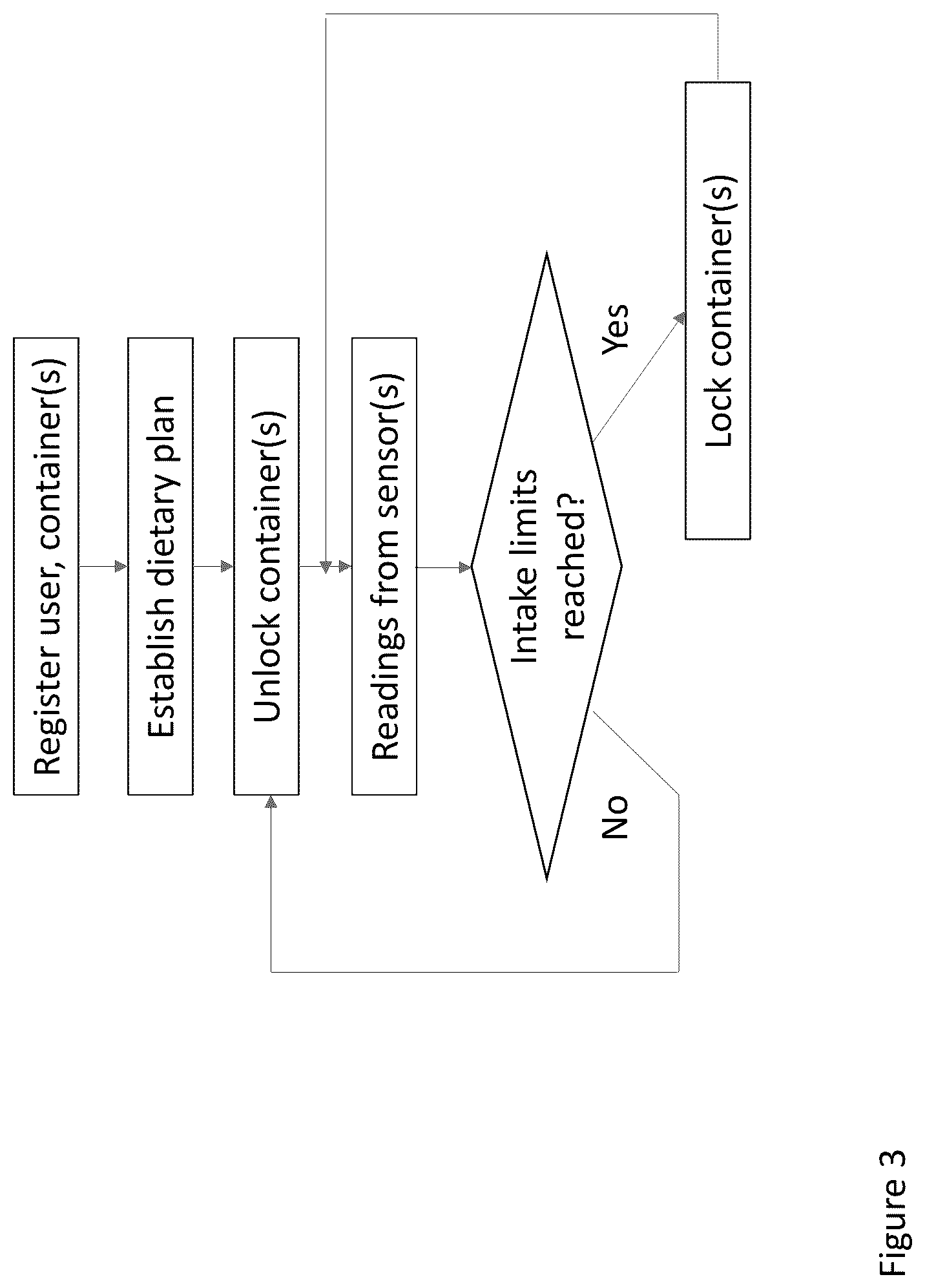 Patent US12597502 Figure 3 – Devices, systems, methods for facilitating intermittent fueling or other dietary plan adherence