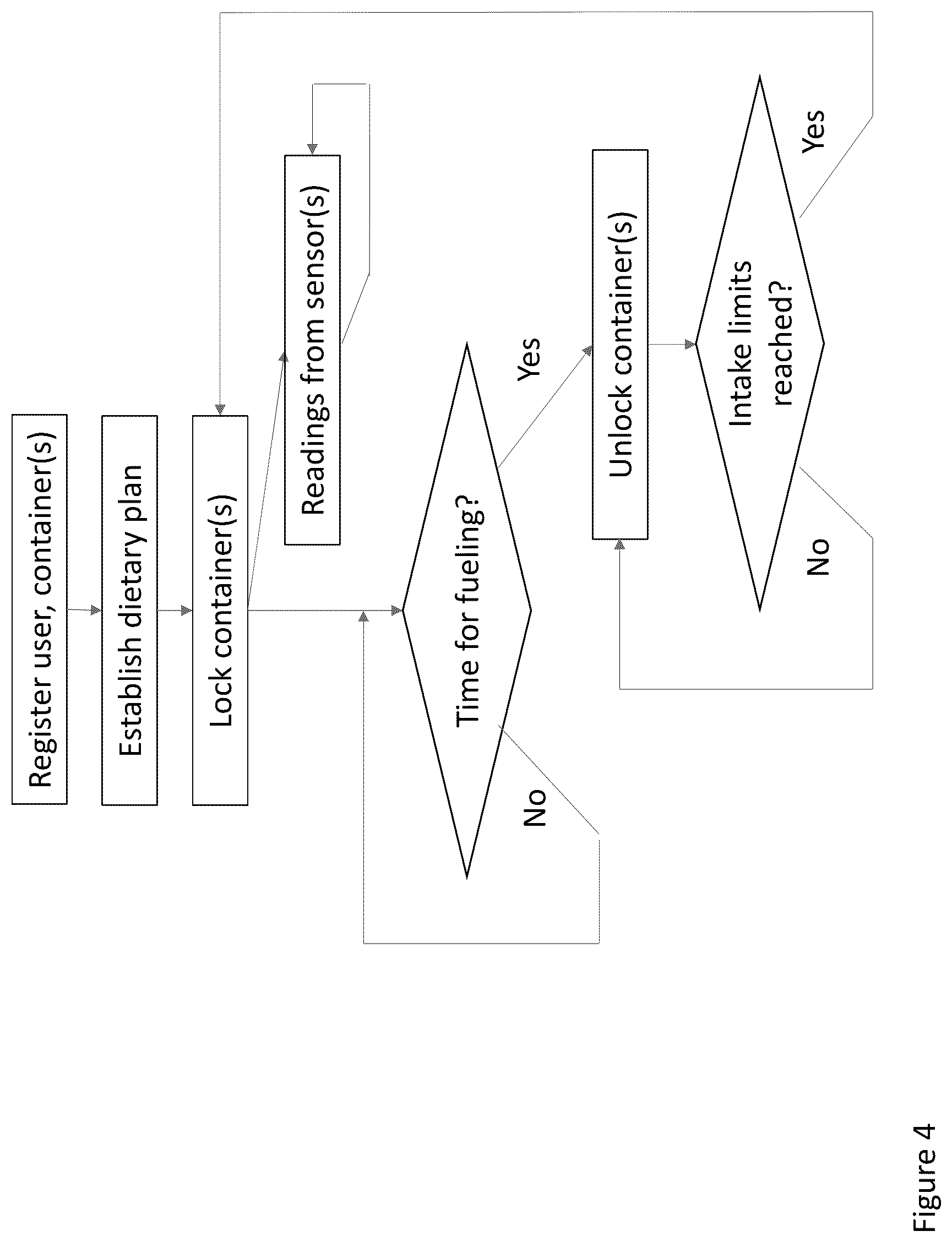 Patent US12597502 Figure 4 – Devices, systems, methods for facilitating intermittent fueling or other dietary plan adherence