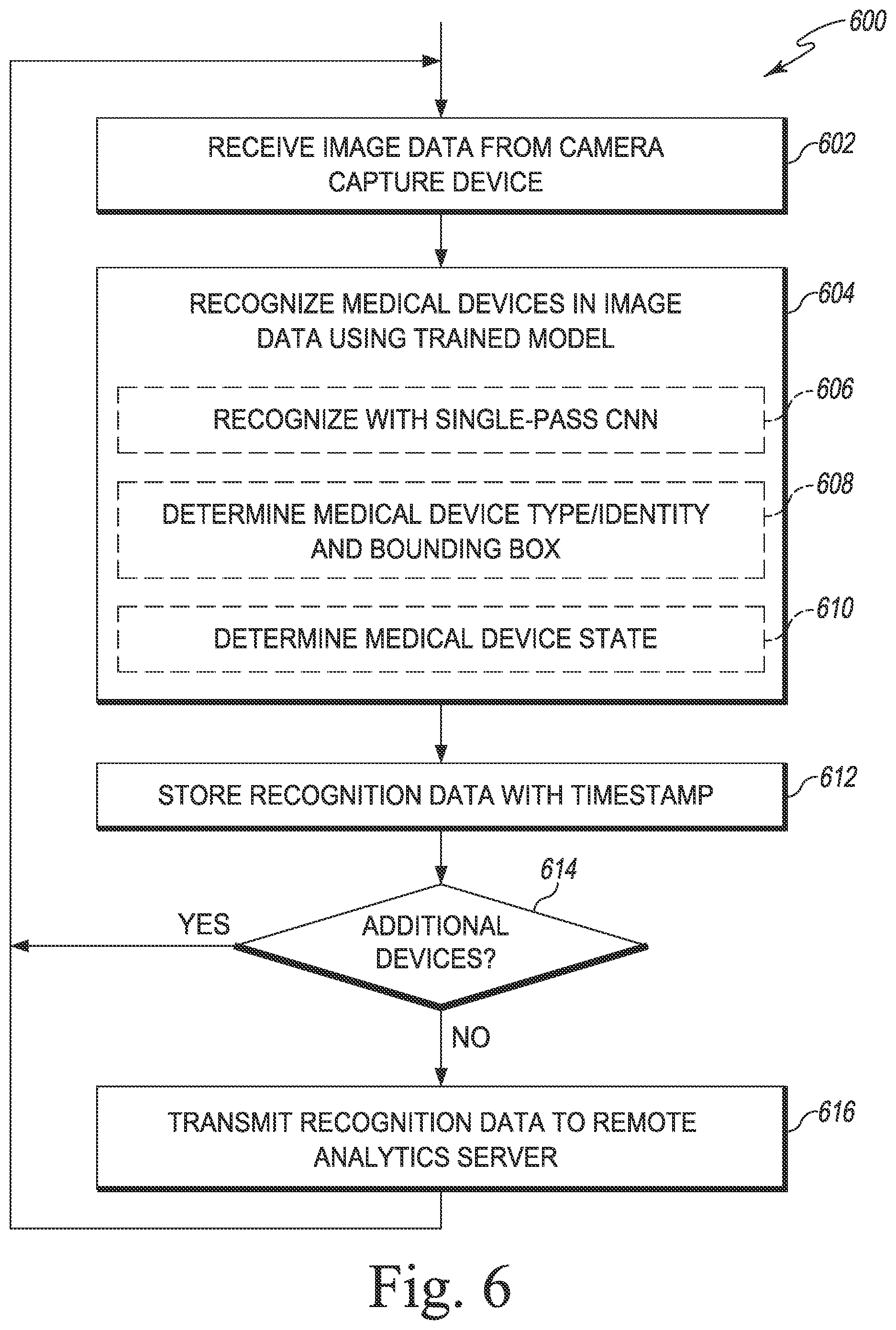 Patent US12597510 Figure 6 – Technologies for medical device usage tracking and analysis