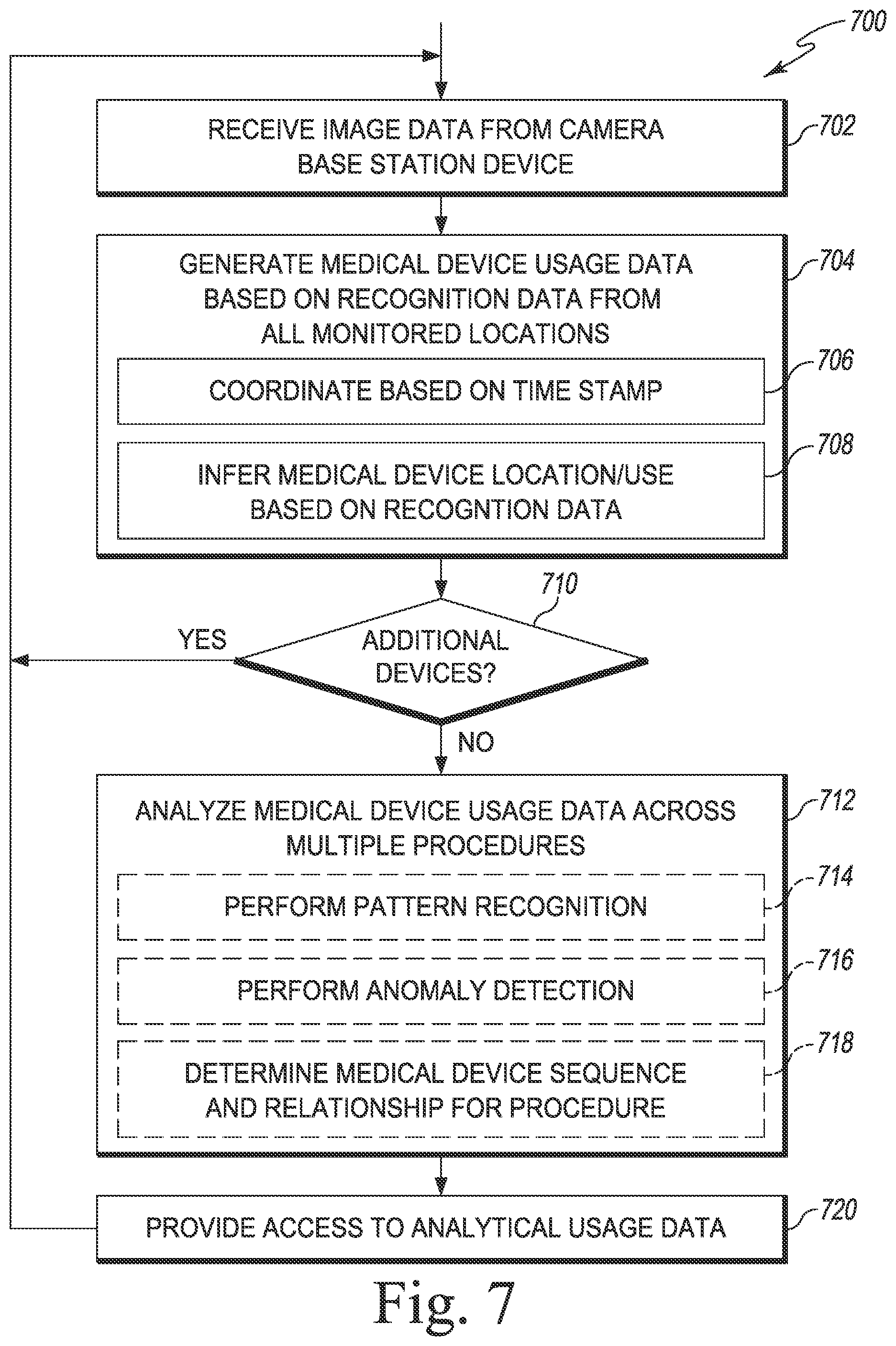 Patent US12597510 Figure 7 – Technologies for medical device usage tracking and analysis