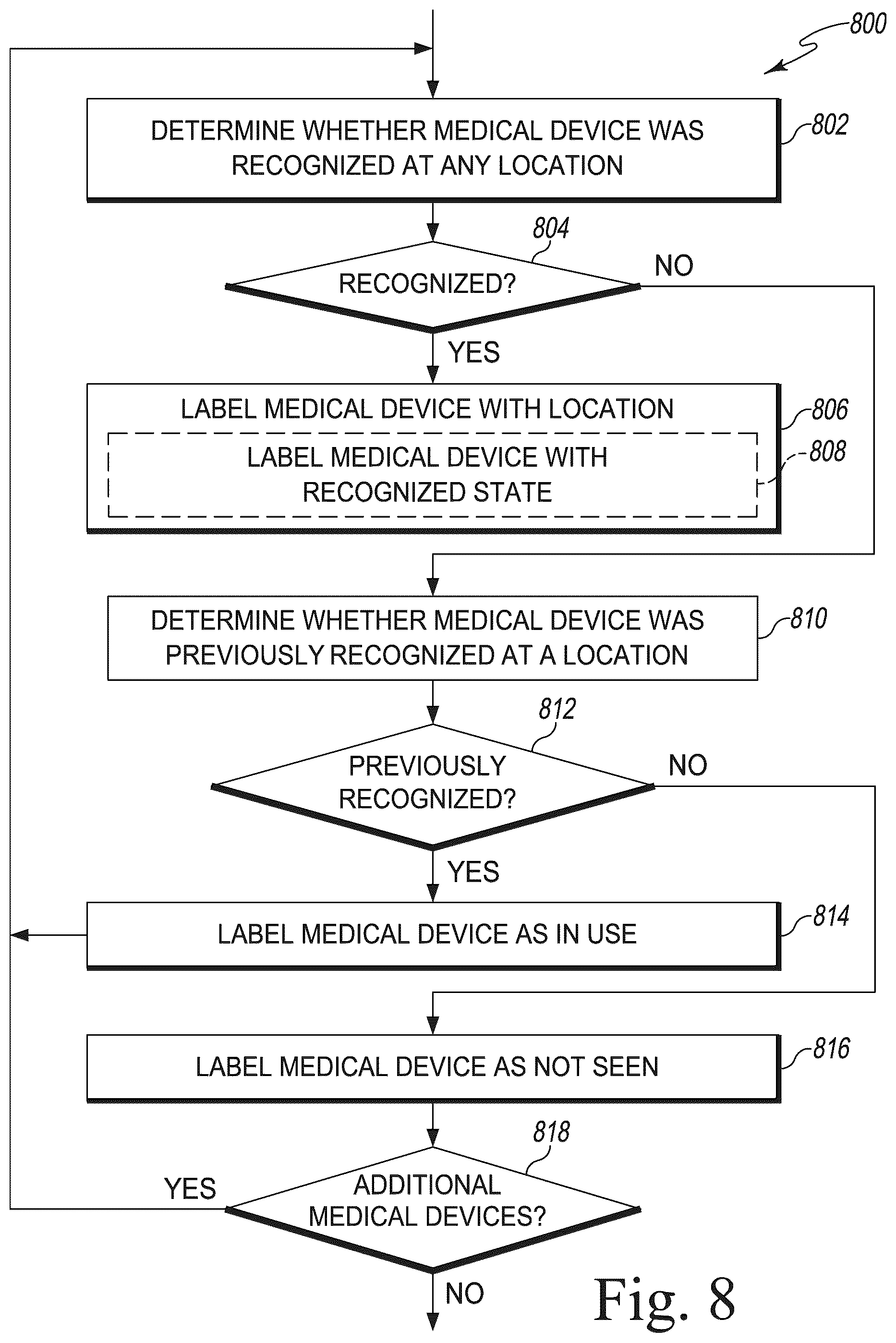 Patent US12597510 Figure 8 – Technologies for medical device usage tracking and analysis