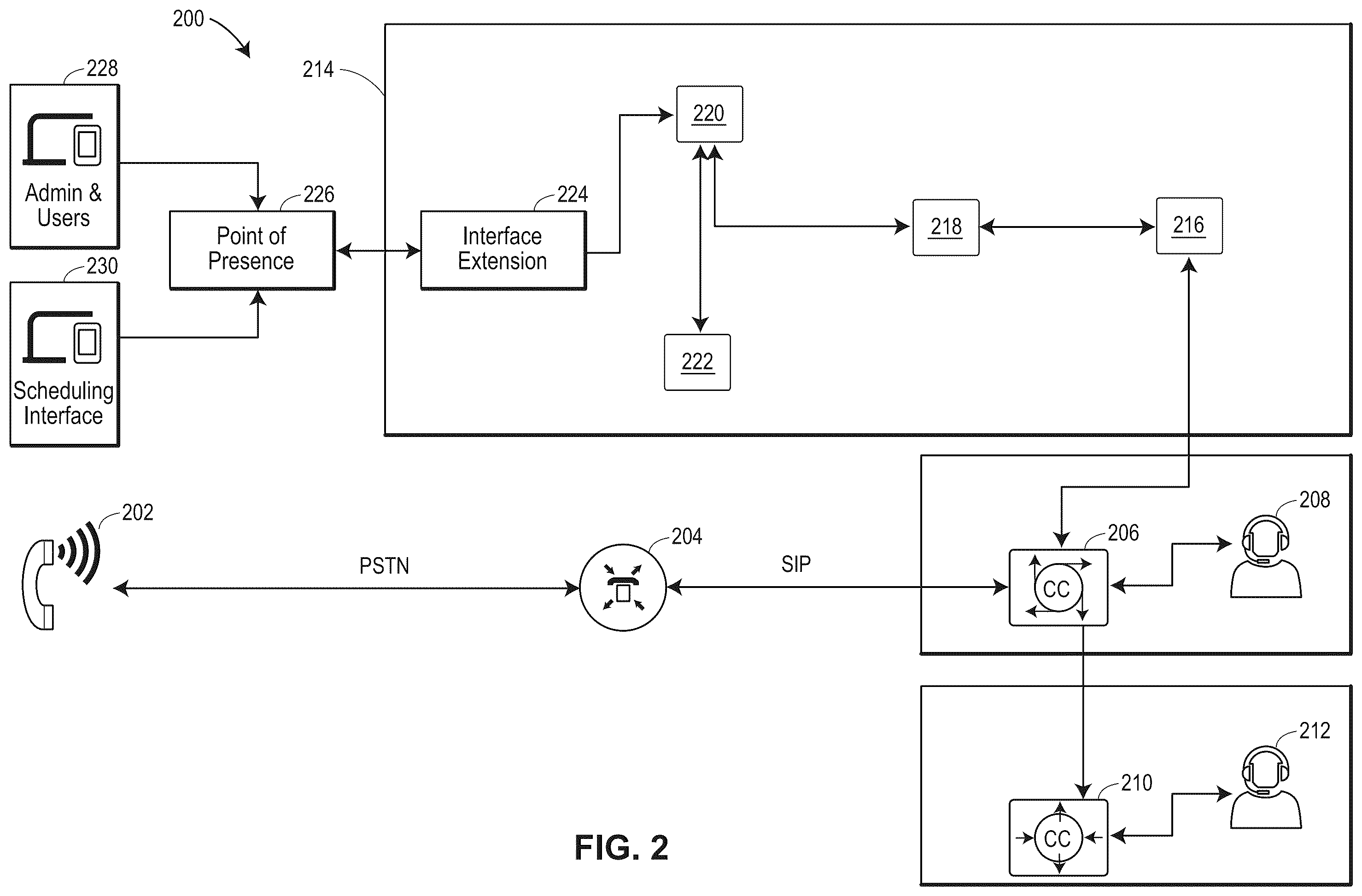 Patent US12597511 Figure 2 – Artificial intelligence based technologies for improving patient appointment scheduling and inventory management