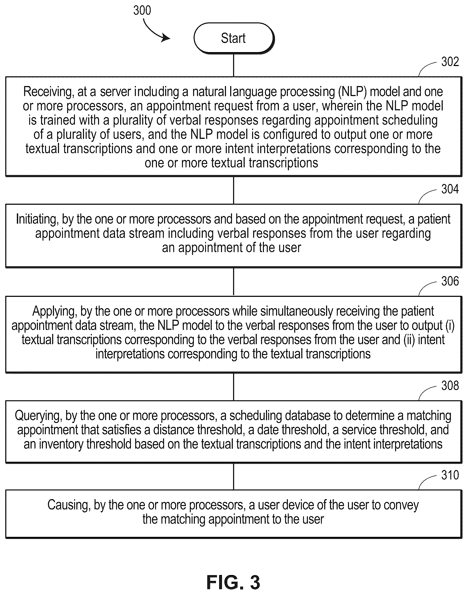 Patent US12597511 Figure 3 – Artificial intelligence based technologies for improving patient appointment scheduling and inventory management