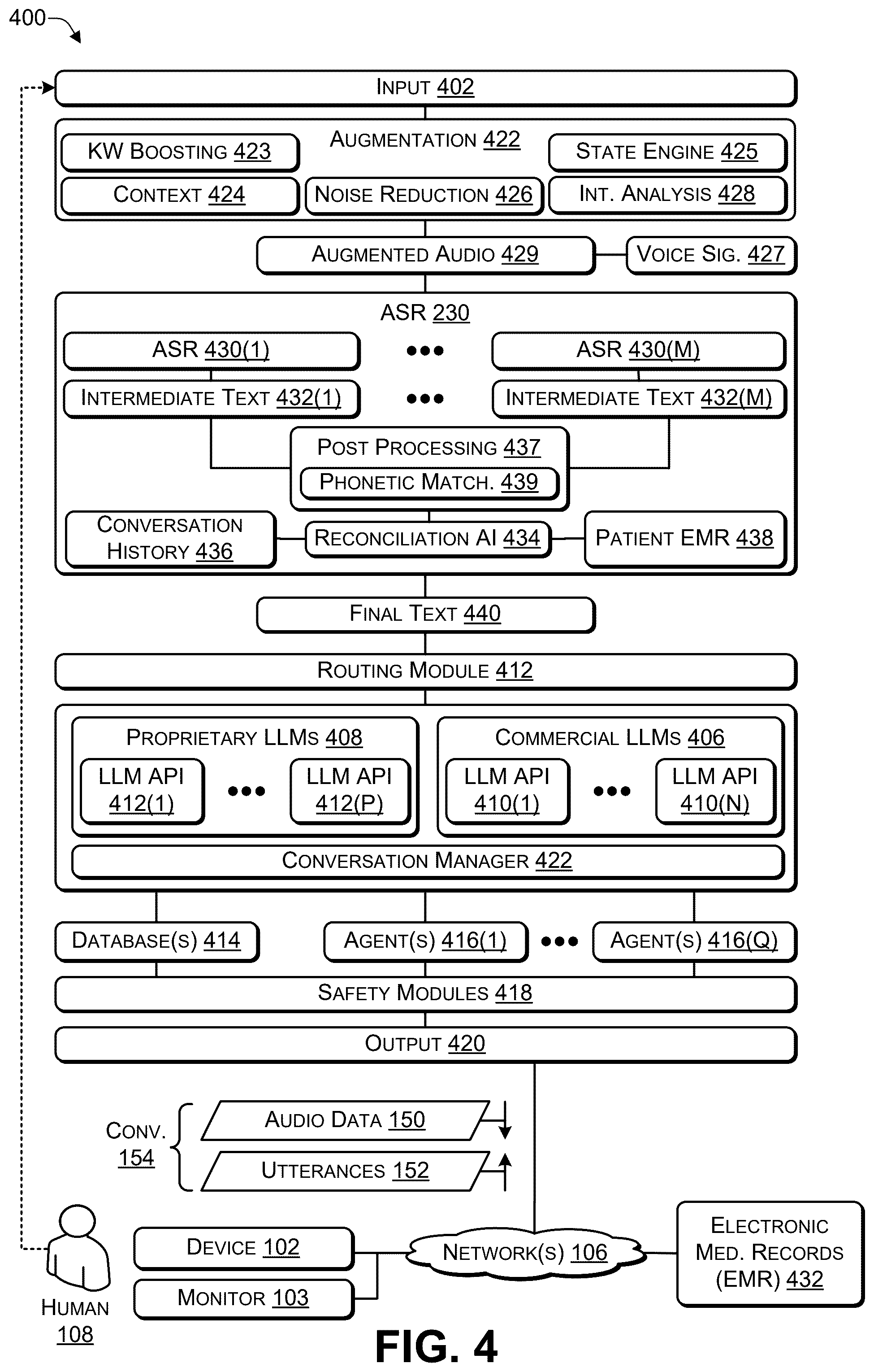 Patent US12597512 Figure 4 – Real-time use of multiple parallel automatic speech recognition (ASR) modules in a conversational artificial intelligence (AI) architecture