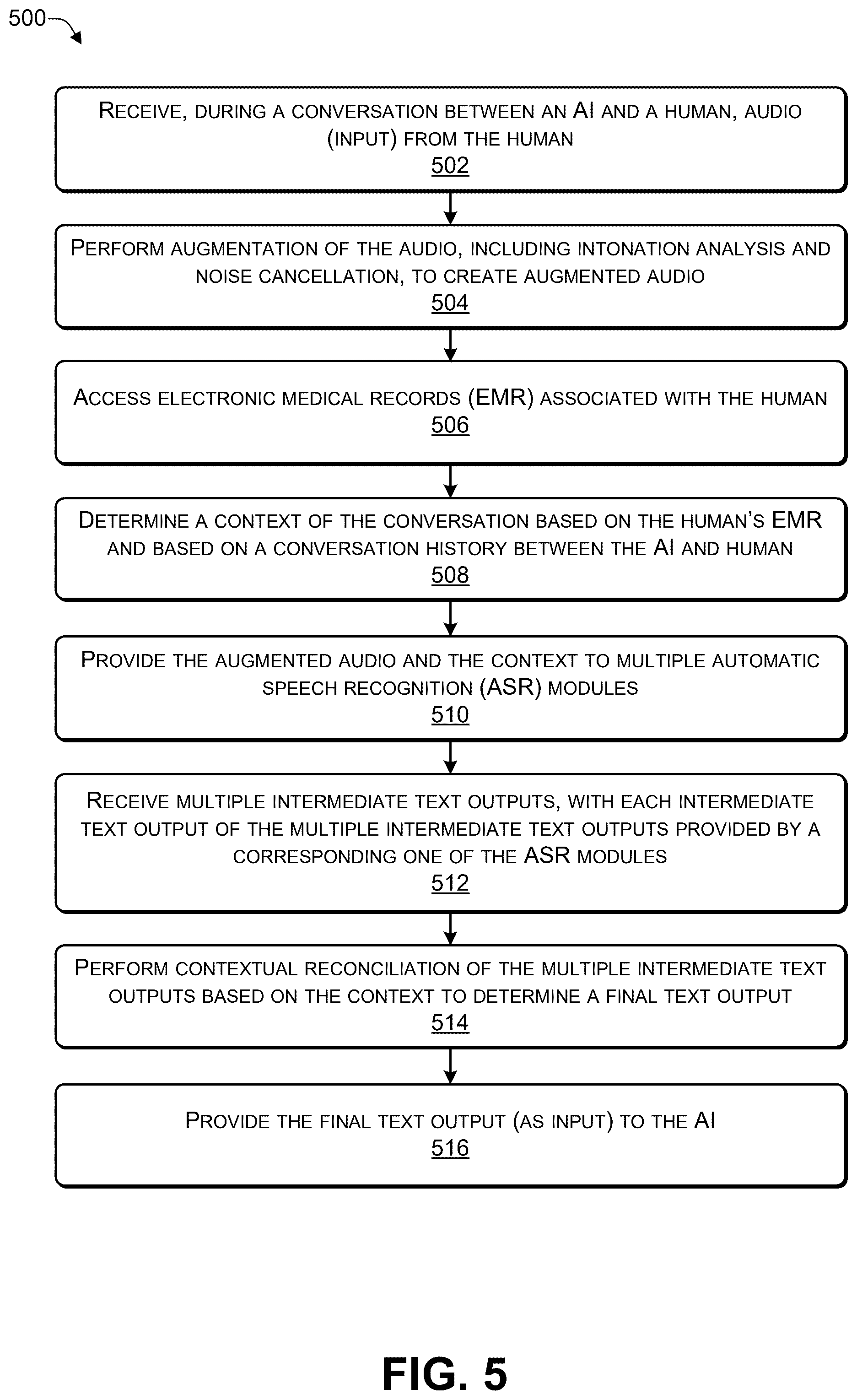 Patent US12597512 Figure 5 – Real-time use of multiple parallel automatic speech recognition (ASR) modules in a conversational artificial intelligence (AI) architecture