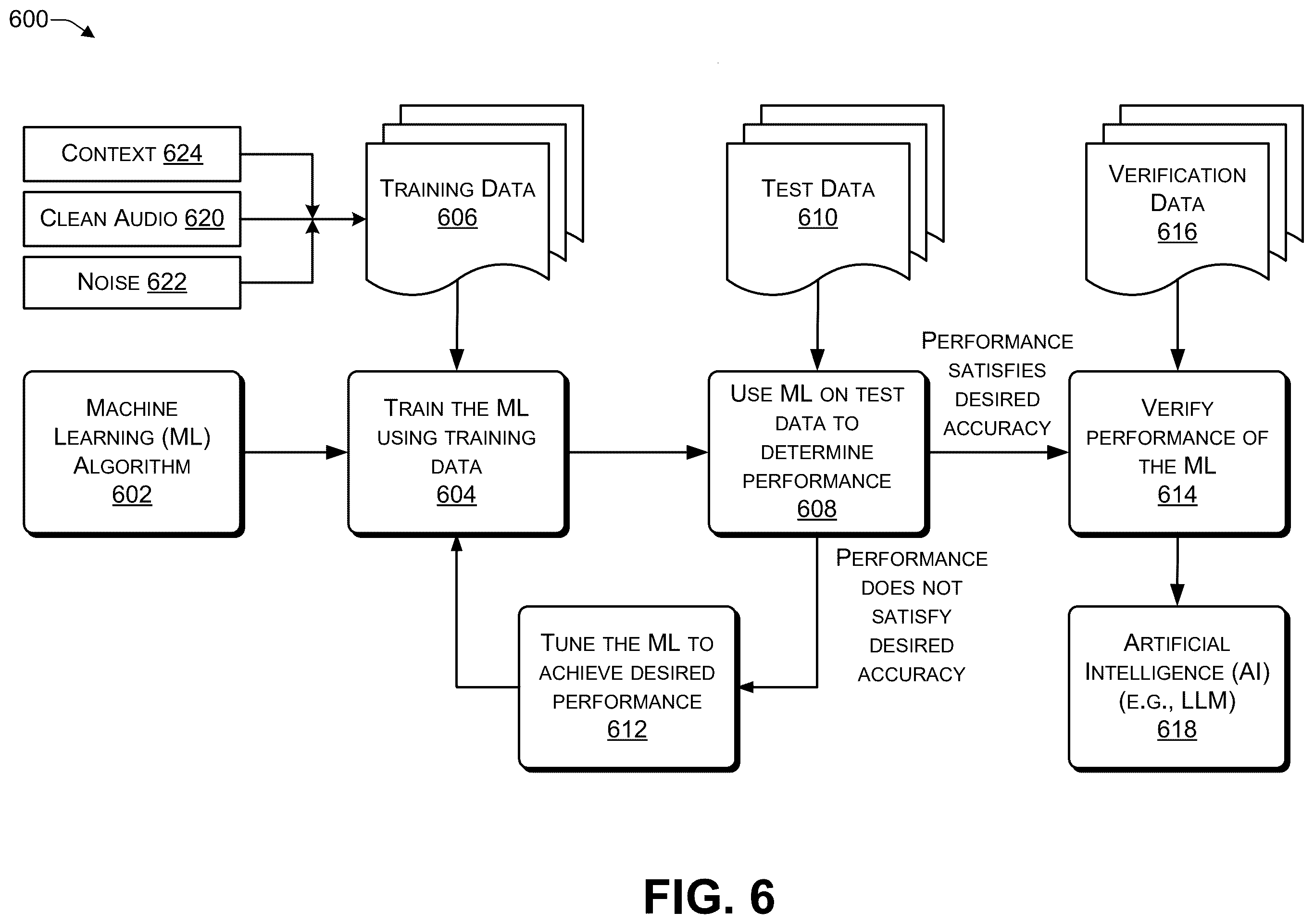 Patent US12597512 Figure 6 – Real-time use of multiple parallel automatic speech recognition (ASR) modules in a conversational artificial intelligence (AI) architecture