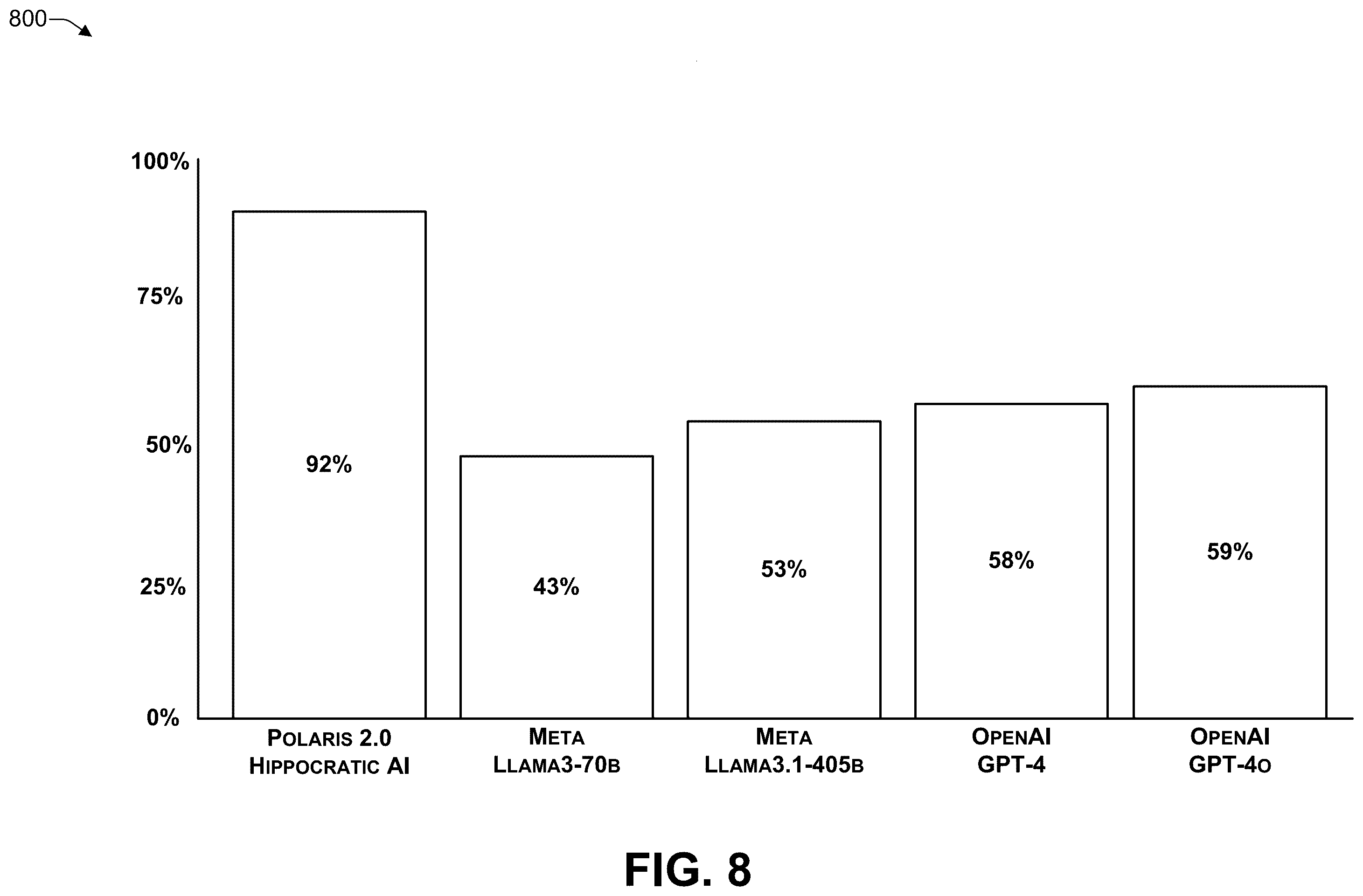 Patent US12597512 Figure 8 – Real-time use of multiple parallel automatic speech recognition (ASR) modules in a conversational artificial intelligence (AI) architecture