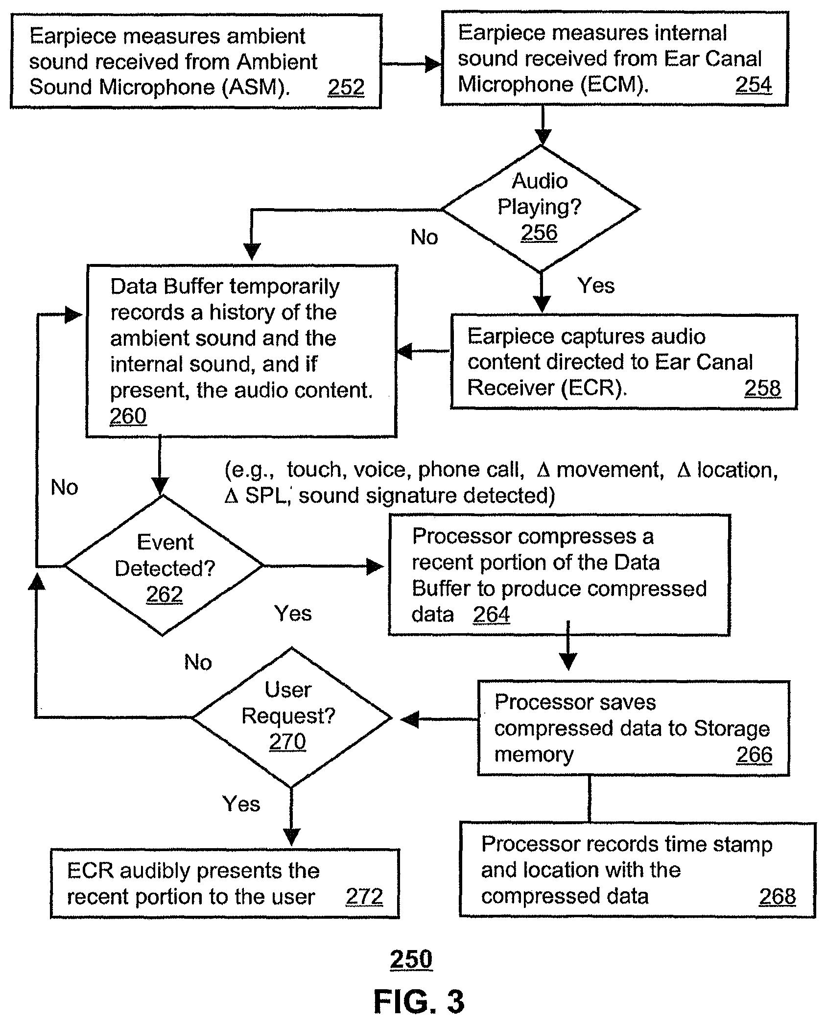 Patent US12597513 Figure 2 – Method and device for audio recording