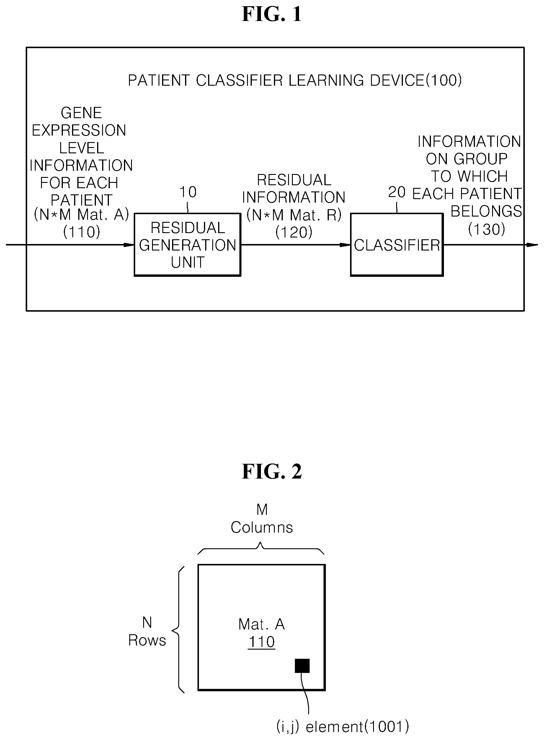 Patent US12597517 Figure 1 – Method for extracting intrinsic properties of cancer cells from gene expression profiles of cancer patients and device for the same