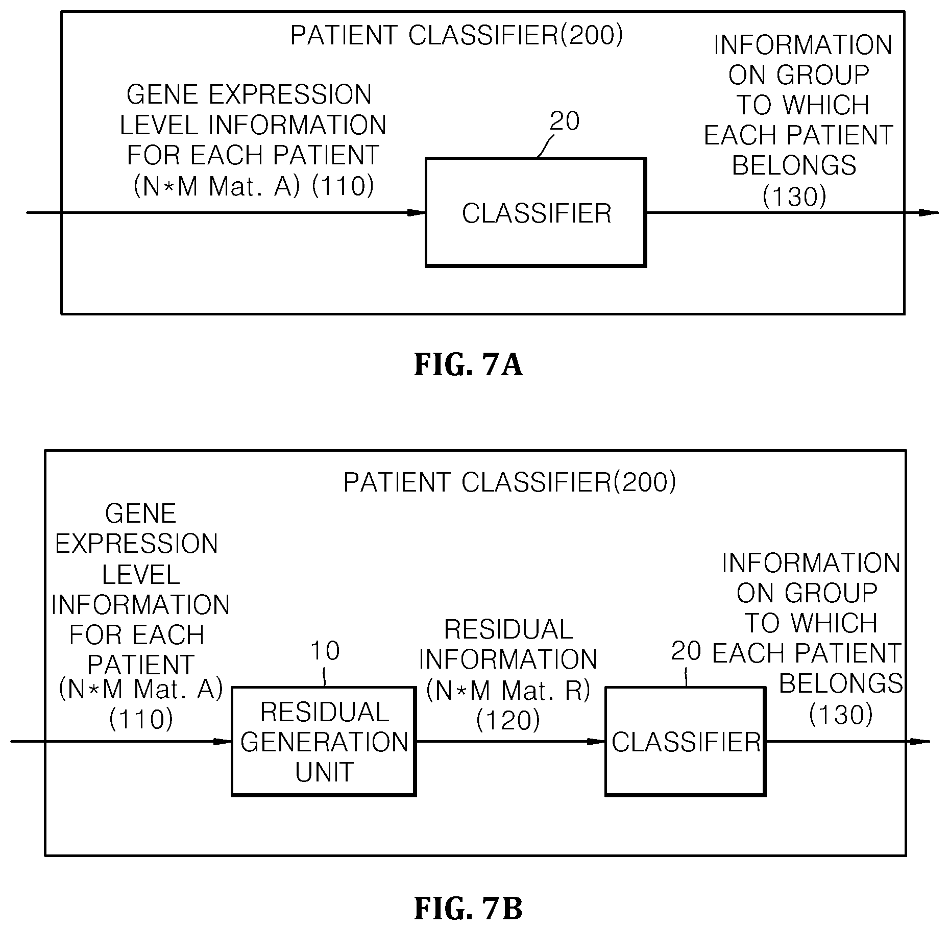 Patent US12597517 Figure 5 – Method for extracting intrinsic properties of cancer cells from gene expression profiles of cancer patients and device for the same