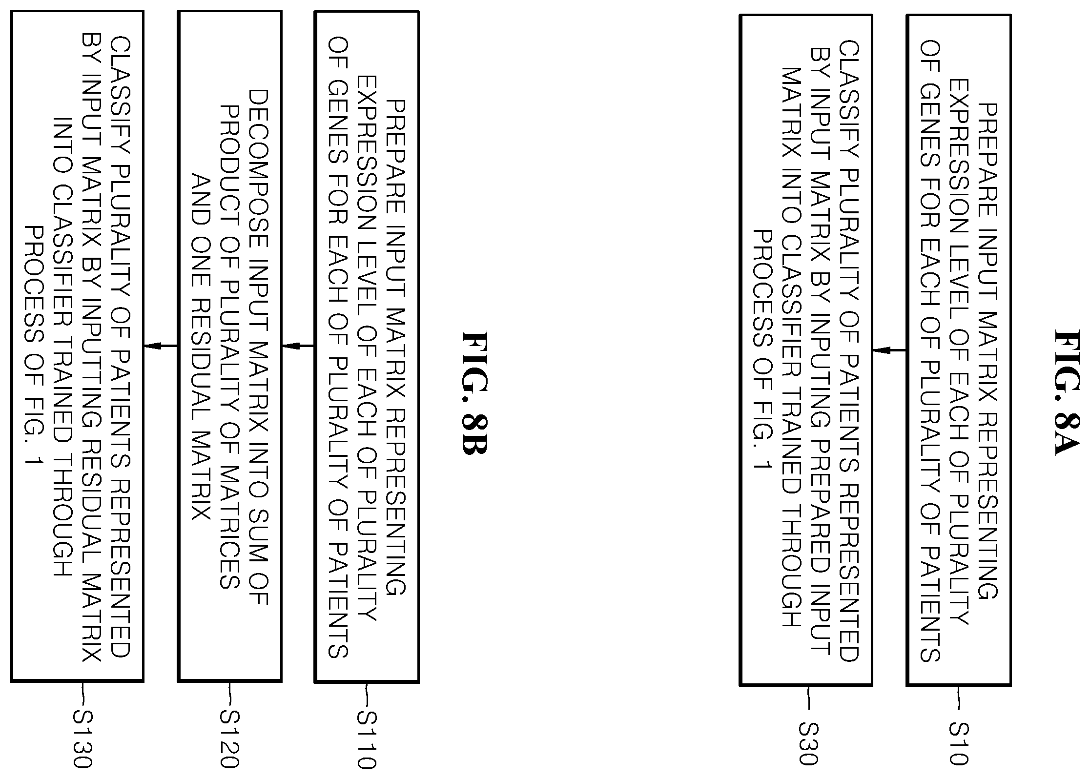 Patent US12597517 Figure 6 – Method for extracting intrinsic properties of cancer cells from gene expression profiles of cancer patients and device for the same