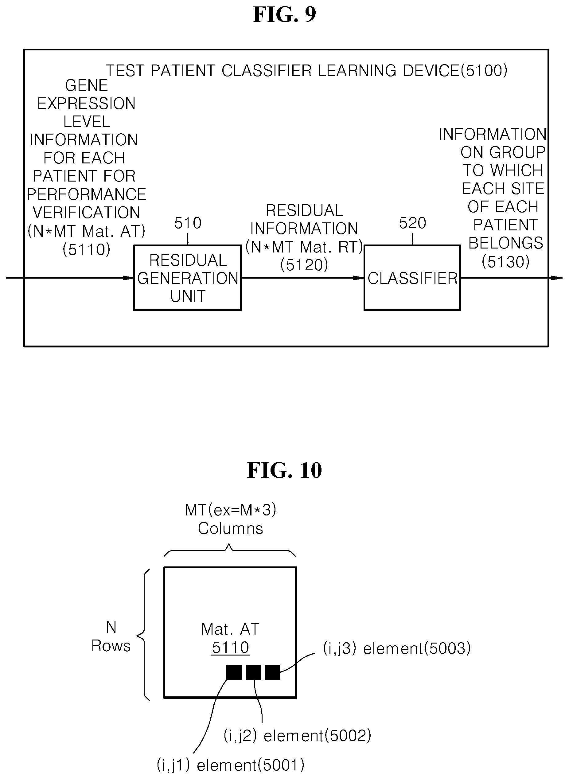 Patent US12597517 Figure 7 – Method for extracting intrinsic properties of cancer cells from gene expression profiles of cancer patients and device for the same