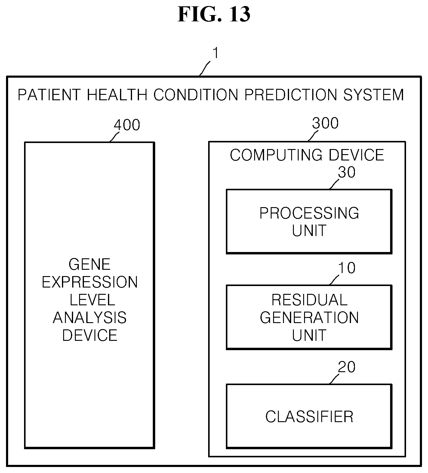 Patent US12597517 Figure 12 – Method for extracting intrinsic properties of cancer cells from gene expression profiles of cancer patients and device for the same