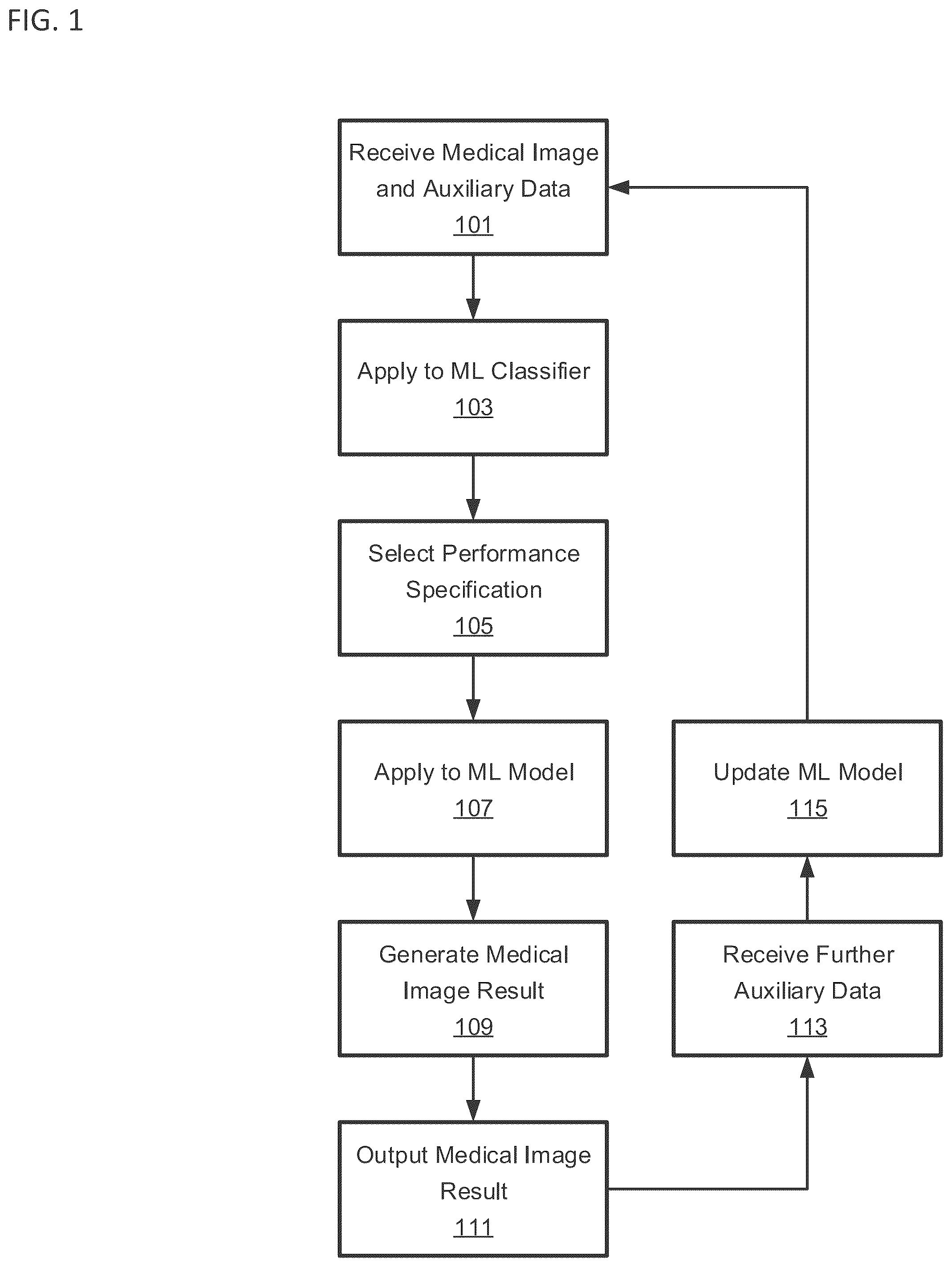Patent US12597518 Figure 1 – Incorporating clinical and economic objectives for medical AI deployment in clinical decision making