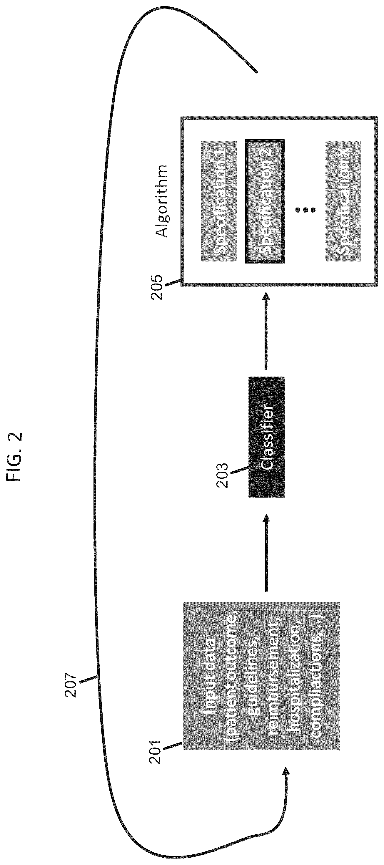 Patent US12597518 Figure 2 – Incorporating clinical and economic objectives for medical AI deployment in clinical decision making