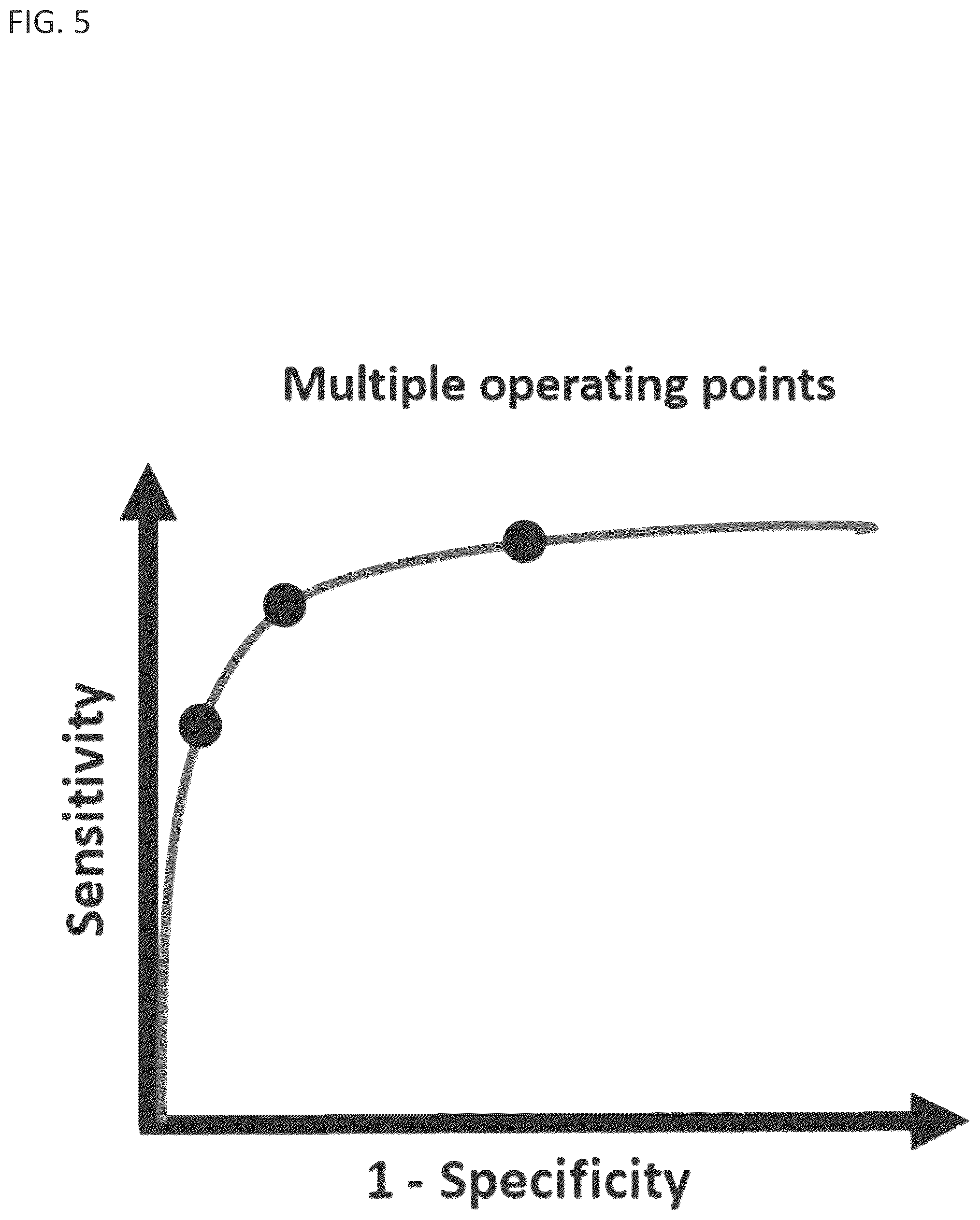Patent US12597518 Figure 5 – Incorporating clinical and economic objectives for medical AI deployment in clinical decision making