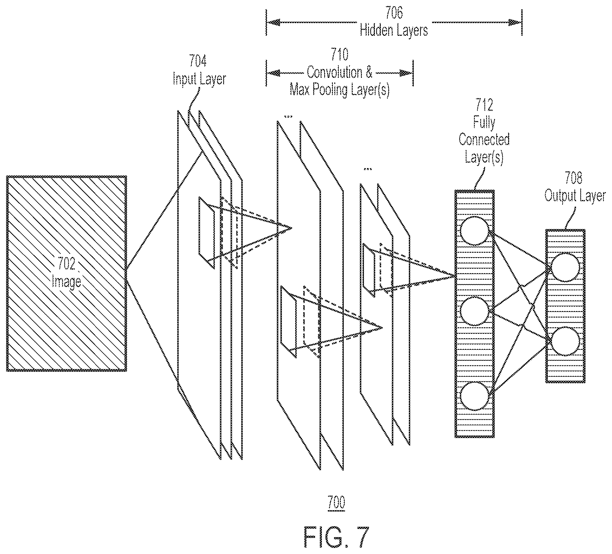 Patent US12597523 Figure 7 – Systems and methods for training a statistical model to predict tissue characteristics for a pathology image