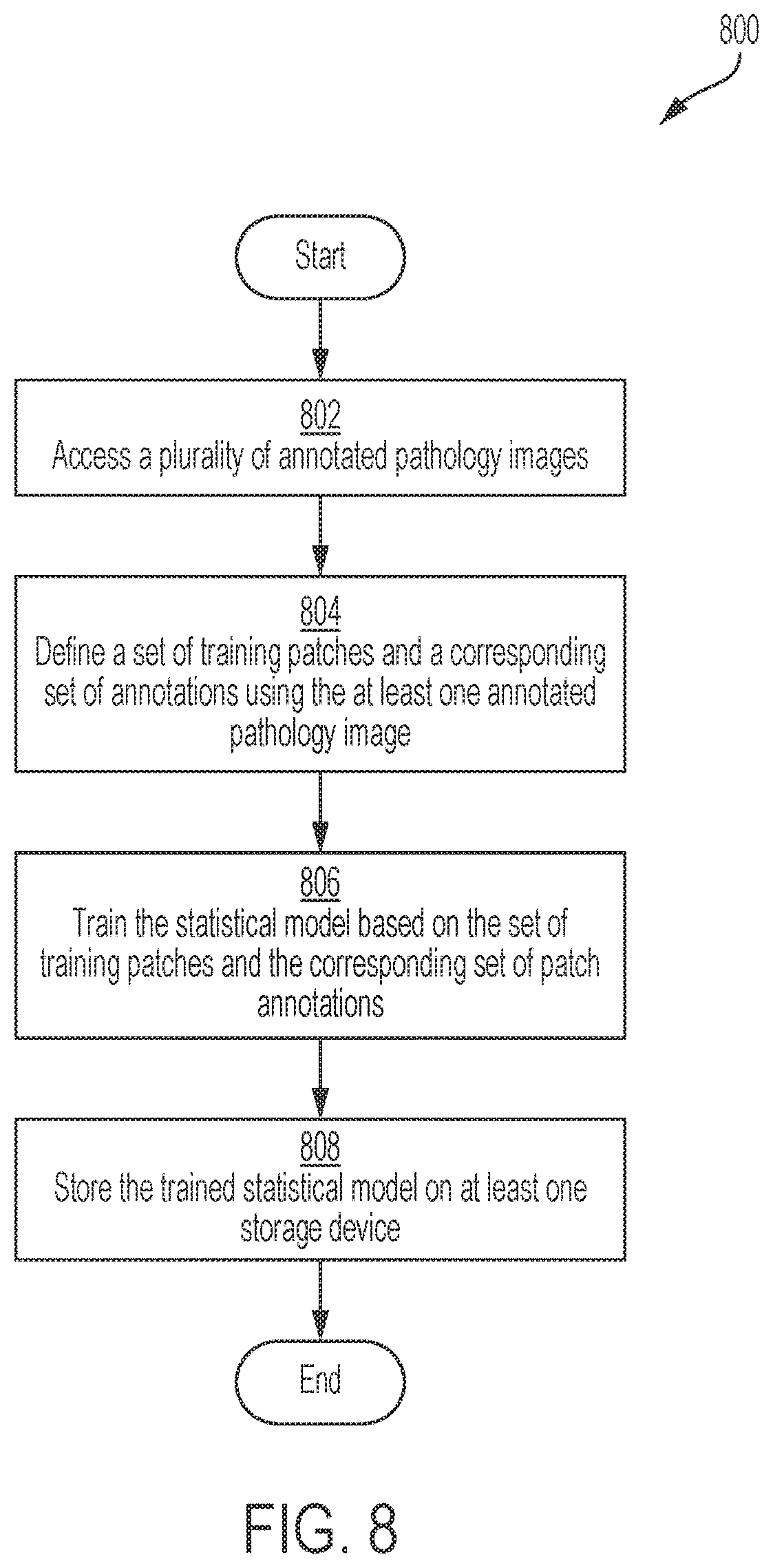 Patent US12597523 Figure 8 – Systems and methods for training a statistical model to predict tissue characteristics for a pathology image