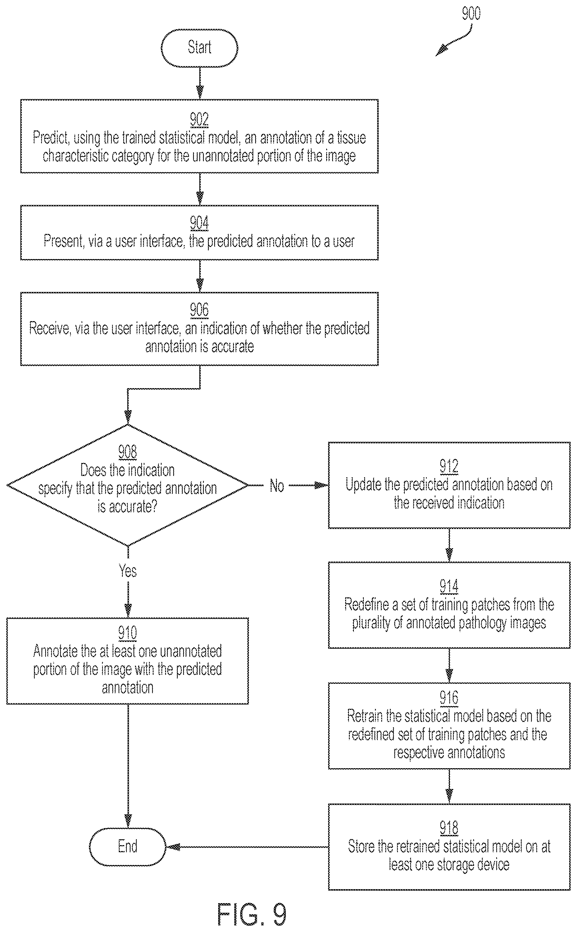 Patent US12597523 Figure 9 – Systems and methods for training a statistical model to predict tissue characteristics for a pathology image