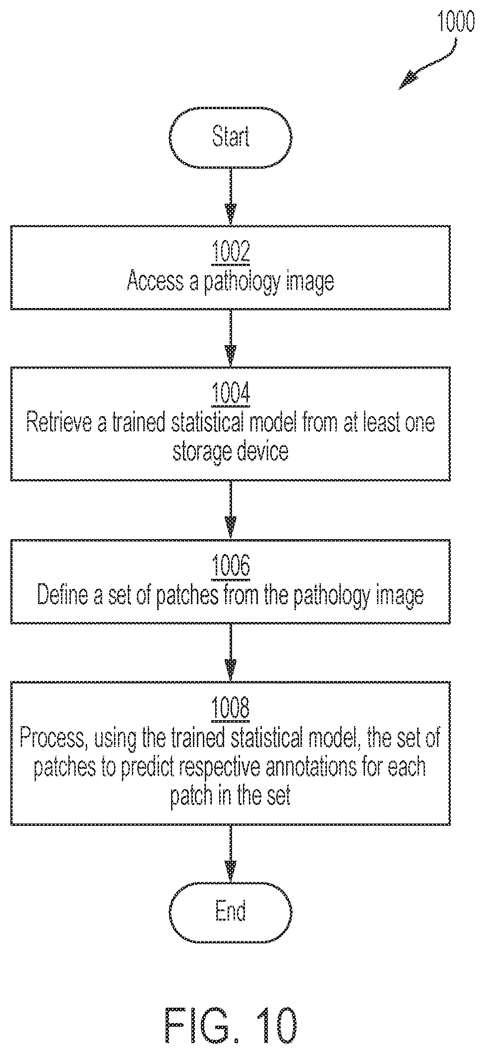 Patent US12597523 Figure 10 – Systems and methods for training a statistical model to predict tissue characteristics for a pathology image