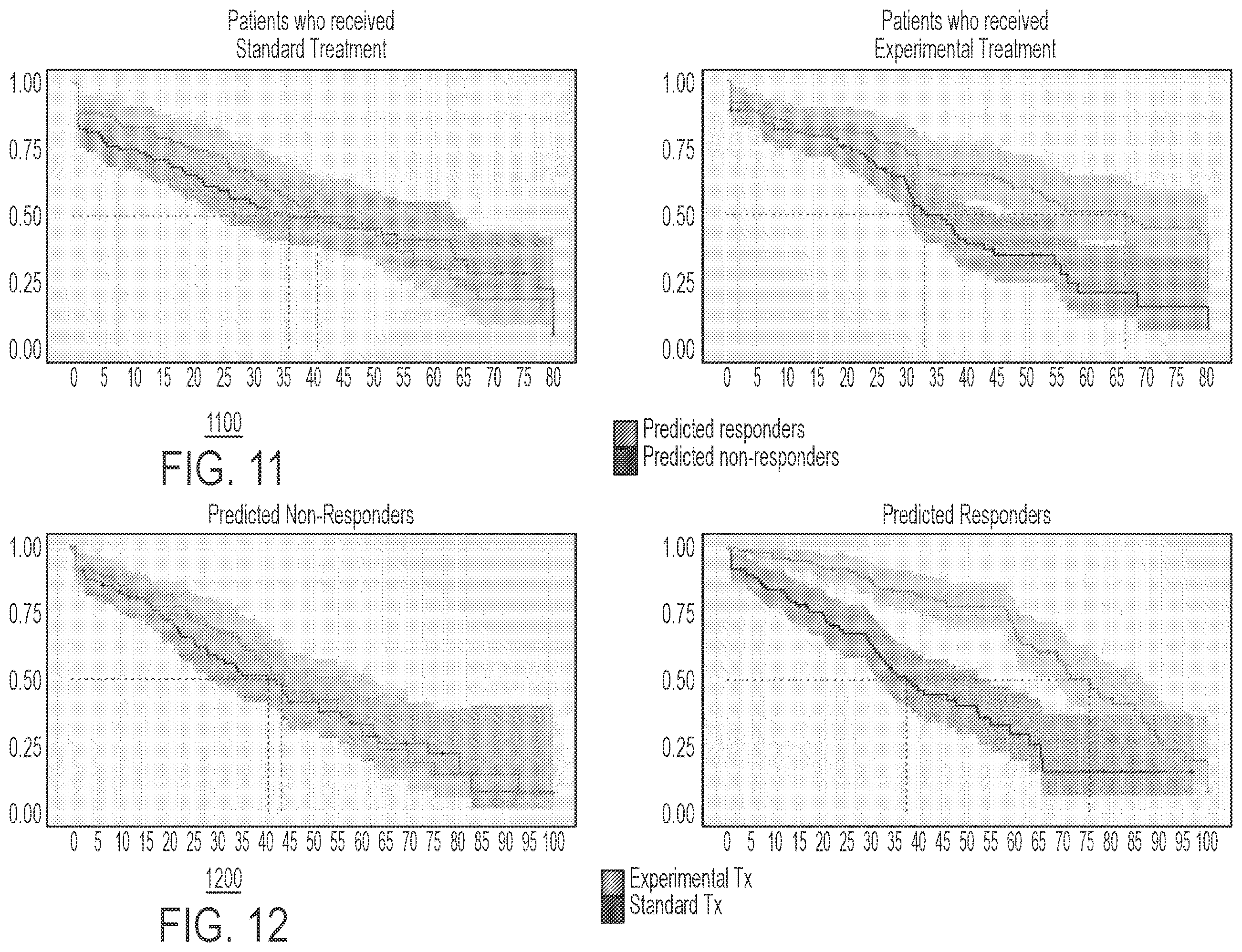 Patent US12597523 Figure 11 – Systems and methods for training a statistical model to predict tissue characteristics for a pathology image