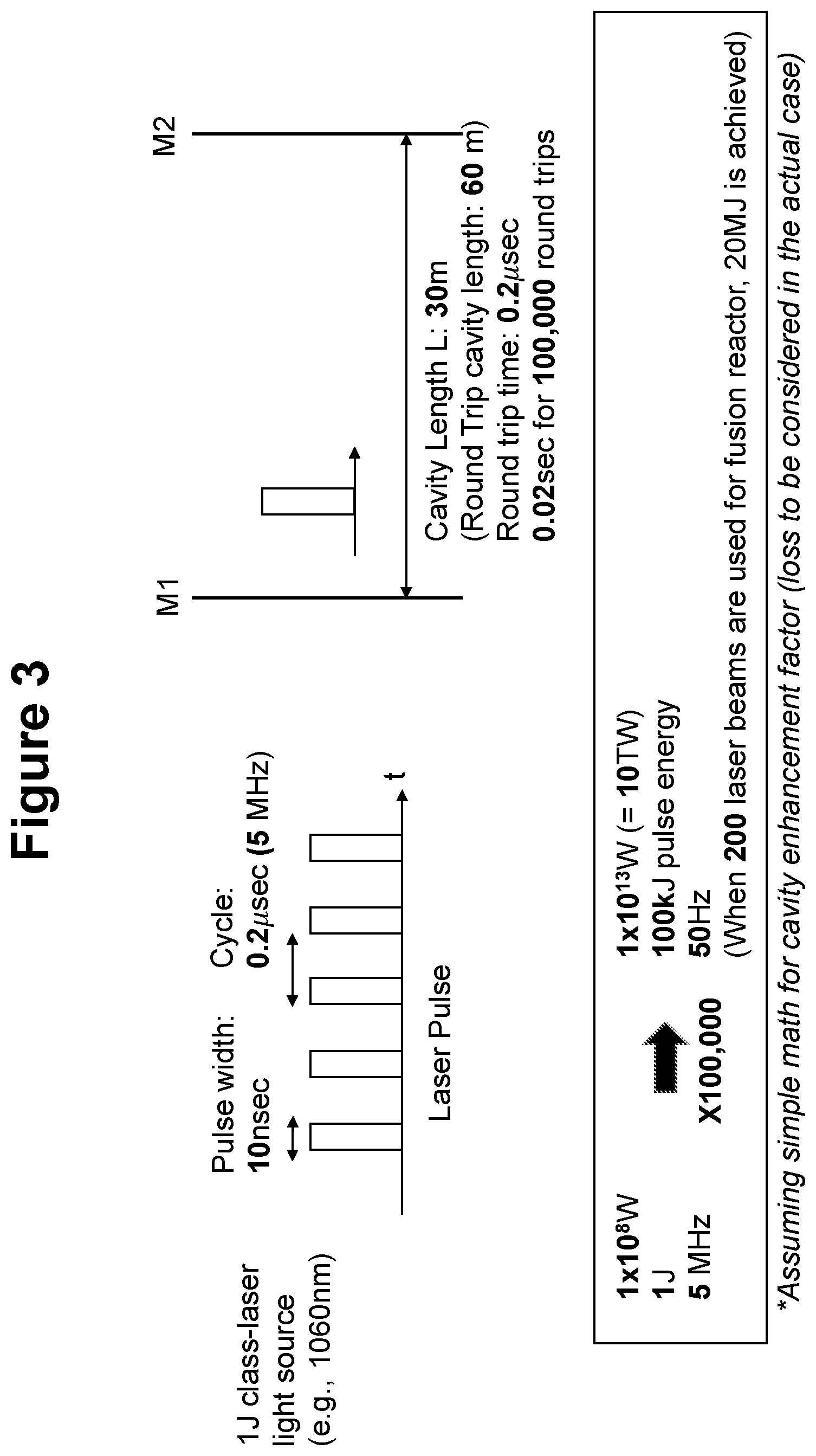 Patent US12597528 Figure 3 – Single laser synchronized light source for fusion system and method for energy generation