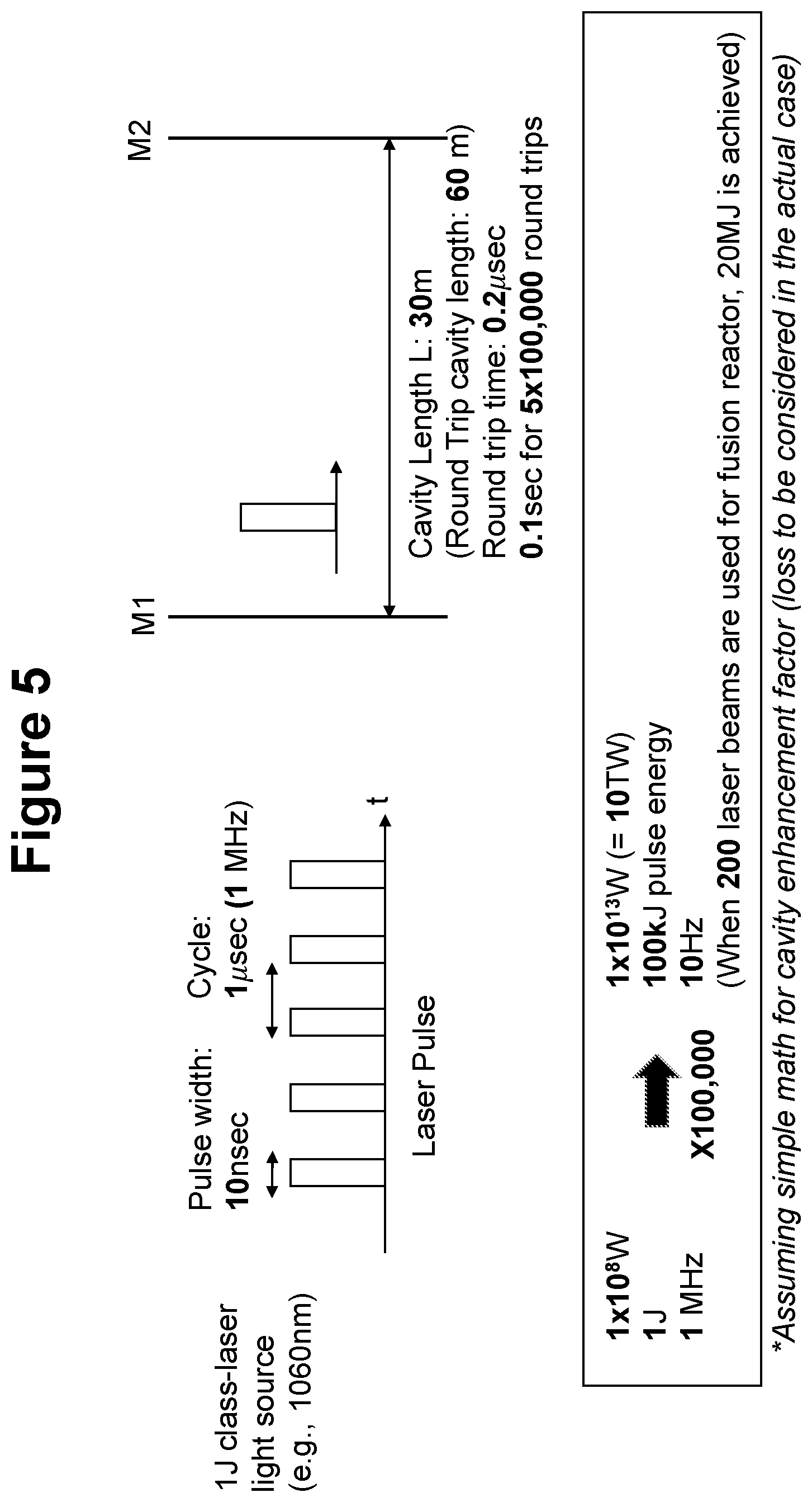 Patent US12597528 Figure 5 – Single laser synchronized light source for fusion system and method for energy generation