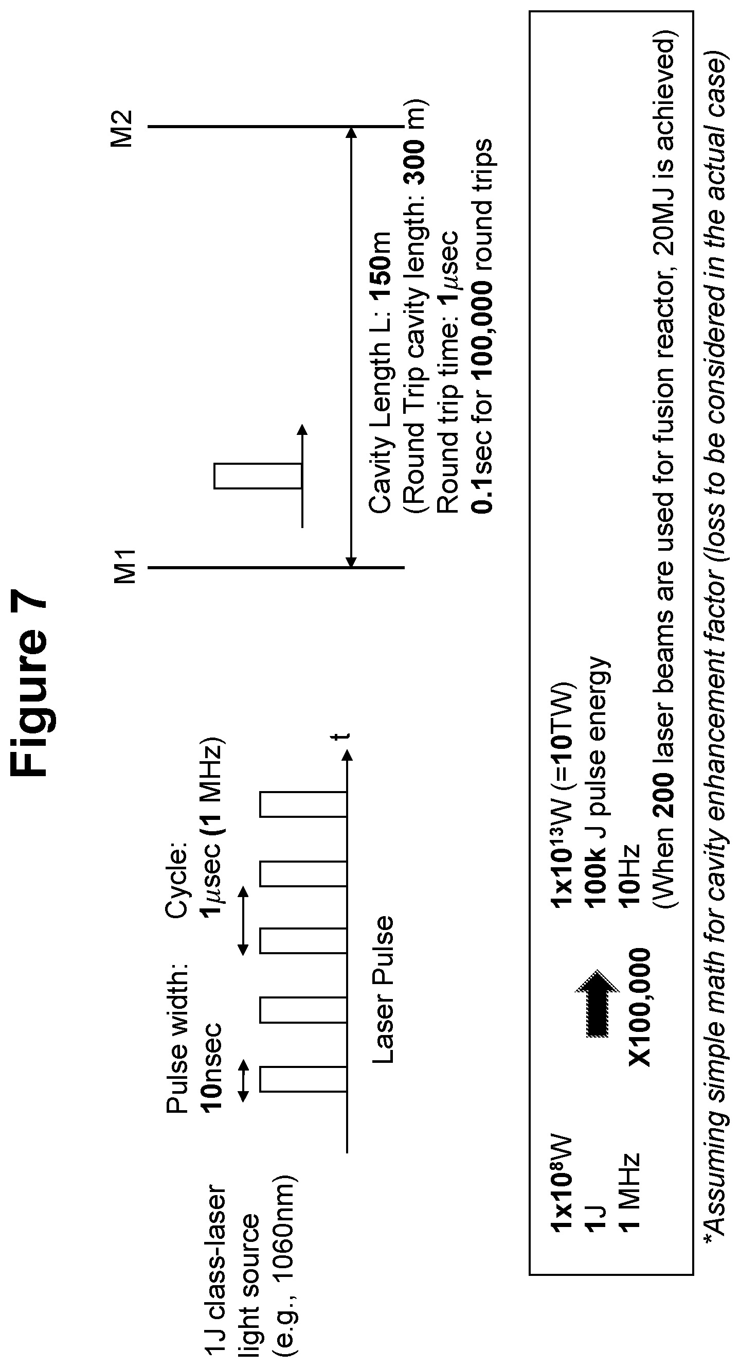 Patent US12597528 Figure 7 – Single laser synchronized light source for fusion system and method for energy generation