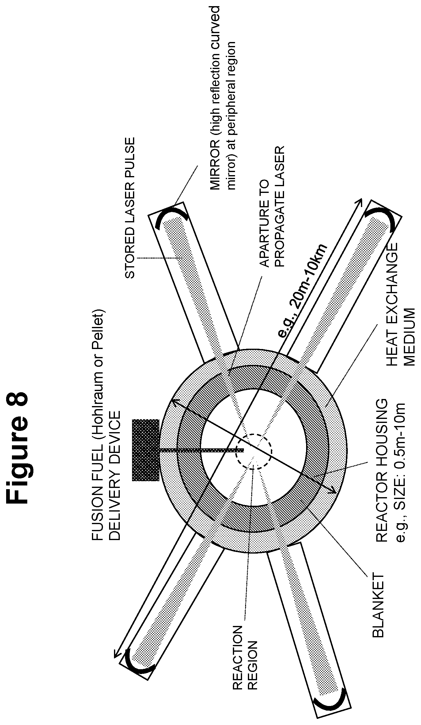 Patent US12597528 Figure 8 – Single laser synchronized light source for fusion system and method for energy generation